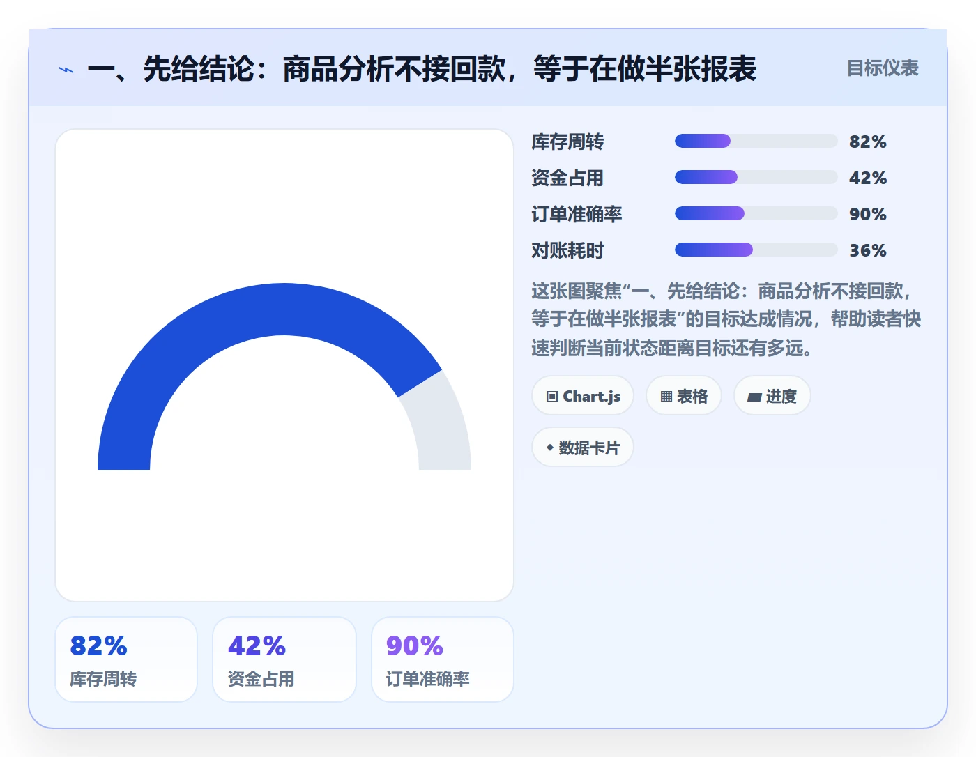 一、先给结论：商品分析不接回款，等于在做半张报表