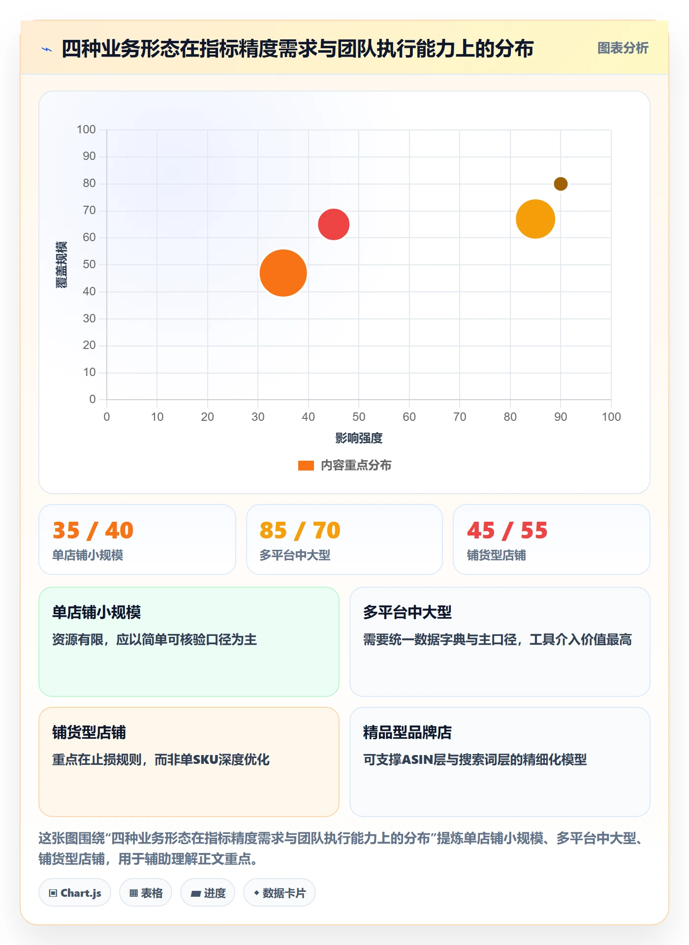 跨境电商运营场景解析：广告投放中的指标体系怎么处理