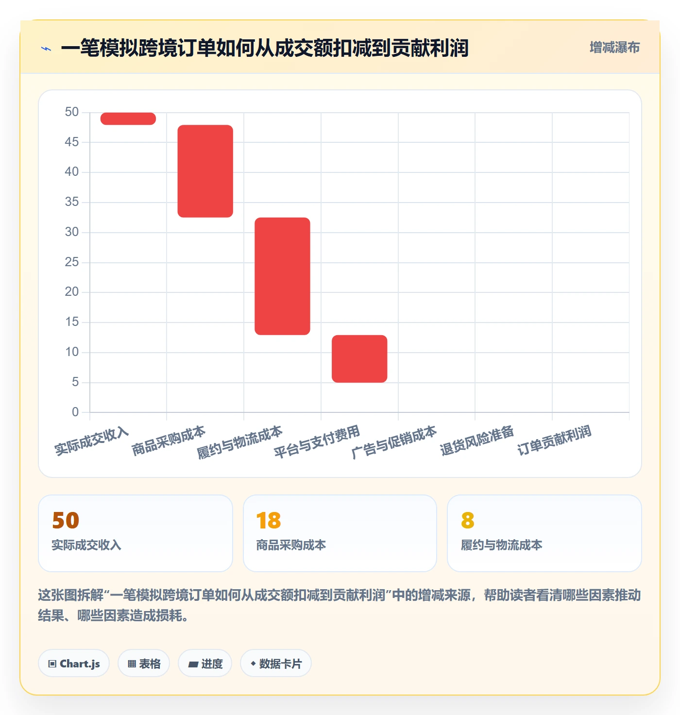 跨境电商能力清单：新手避坑需要覆盖哪些品牌增长事项