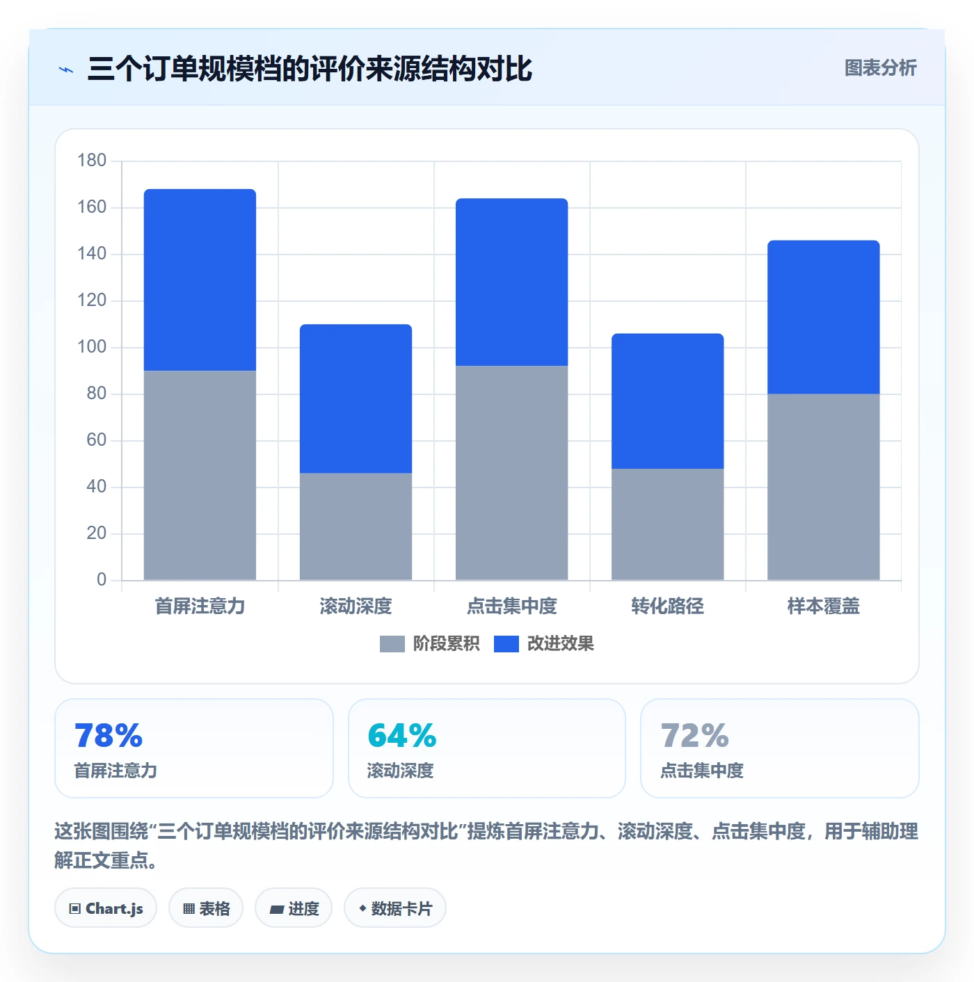 亚马逊软件问题诊断：评价管理如何用中小商家改进