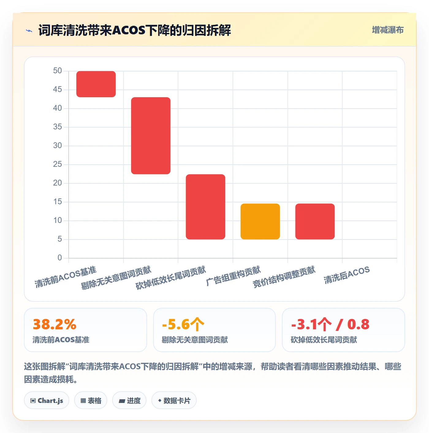亚马逊软件方案设计:关键词工具场景的年度规划怎么做