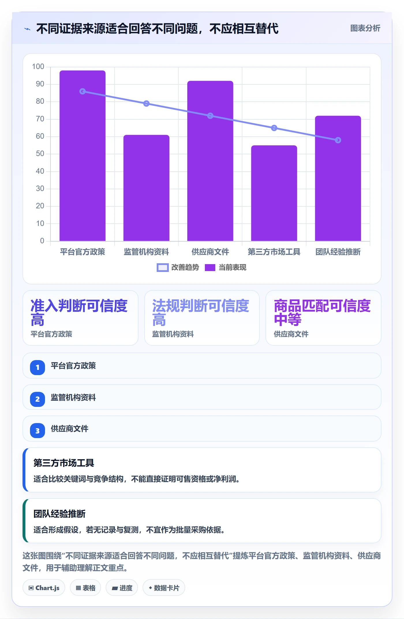 跨境电商实践指南：选品策略的平台规则怎样更有效