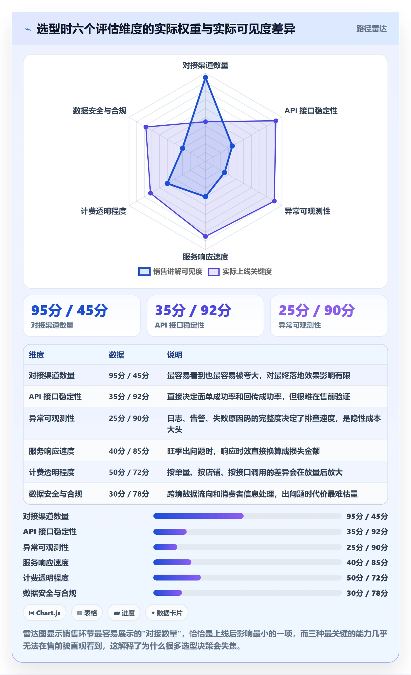 erp跨境电商操作手册：物流对接对应的自动化方案步骤