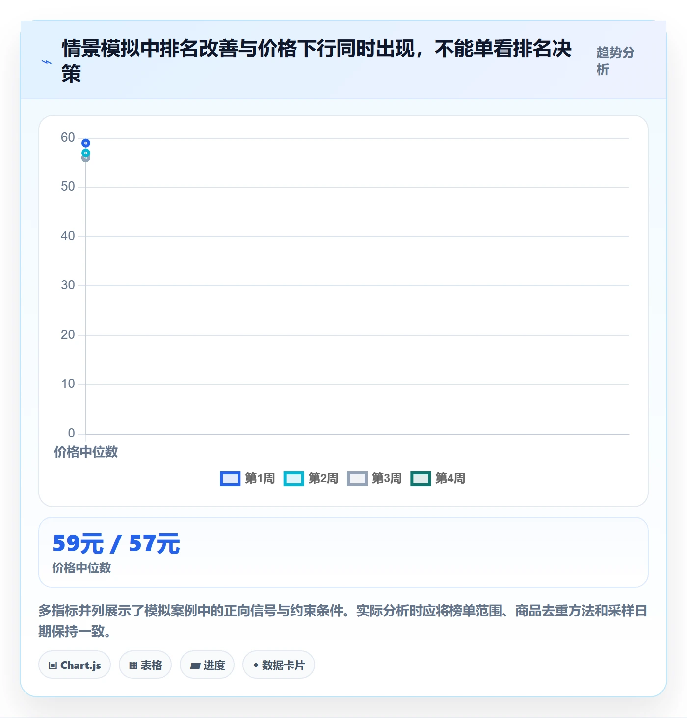 电商数据查询网站优化清单：平台榜单与精细化运营的关键动作