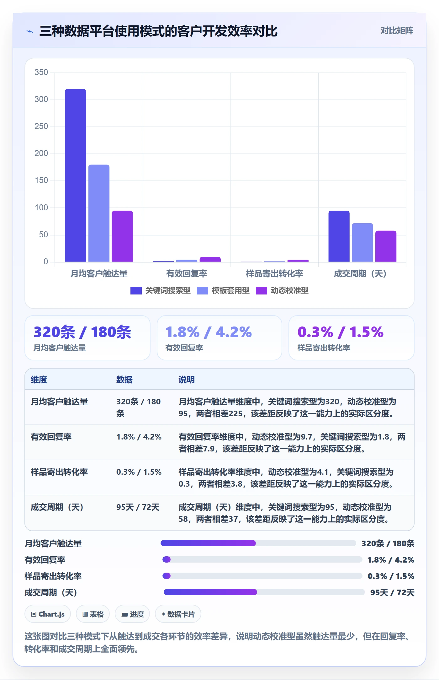 外贸数据分析平台操作手册：客户画像对应的常见误区步骤