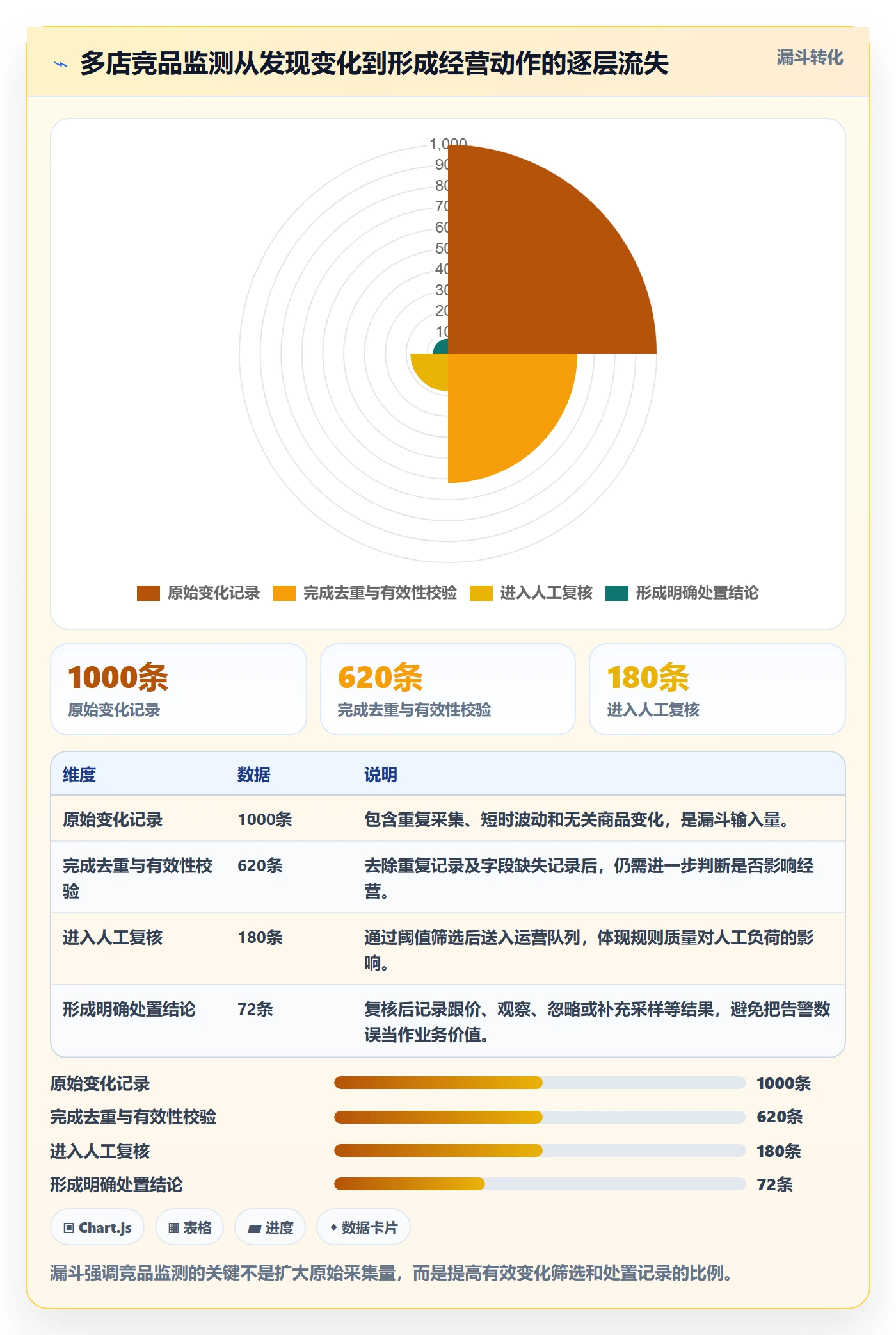 电商数据查询网站方案设计：竞品数据场景的多店经营怎么做
