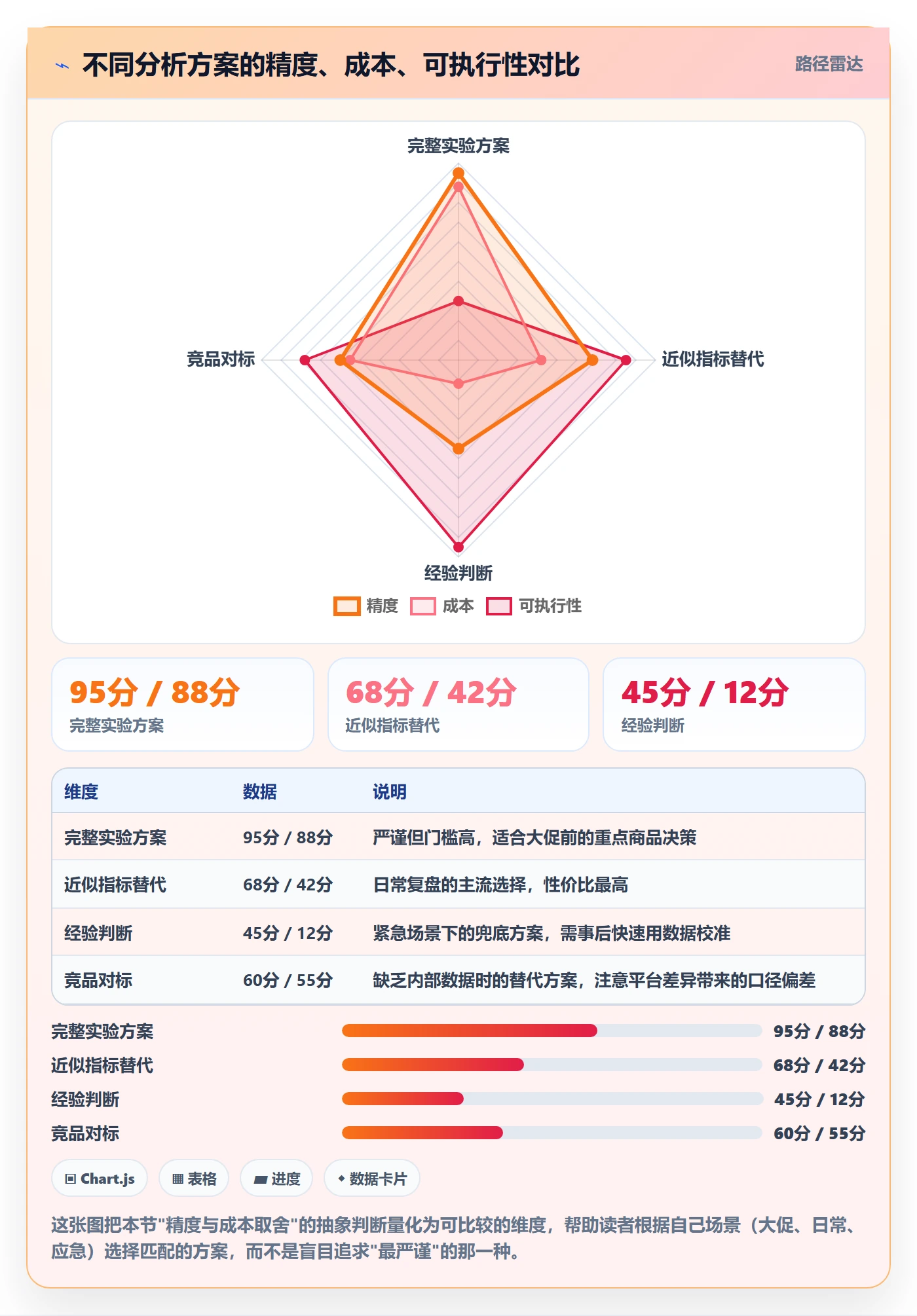 商品分析应用思路：围绕市场需求拆解新手避坑
