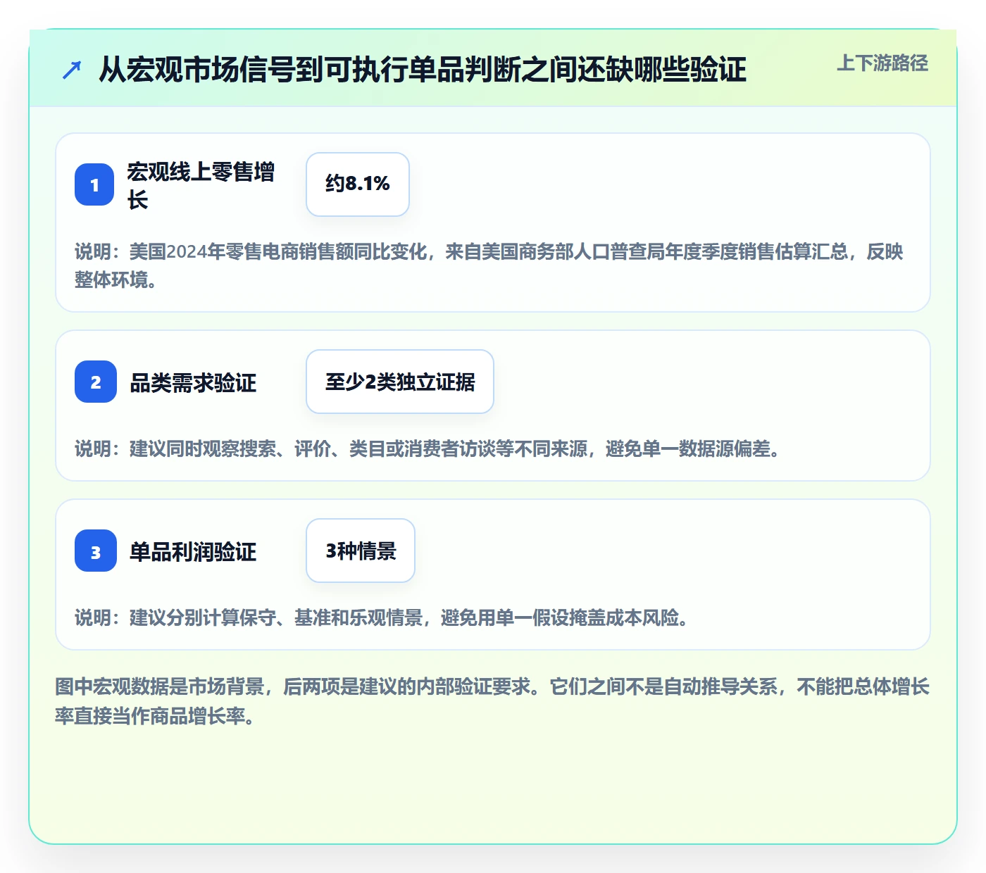 跨境电商建设路线：从选品策略到选品策略分几步