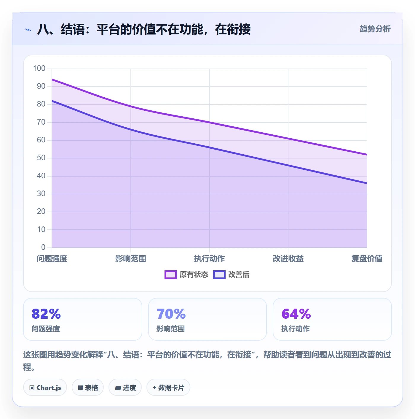 八、结语：平台的价值不在功能，在衔接