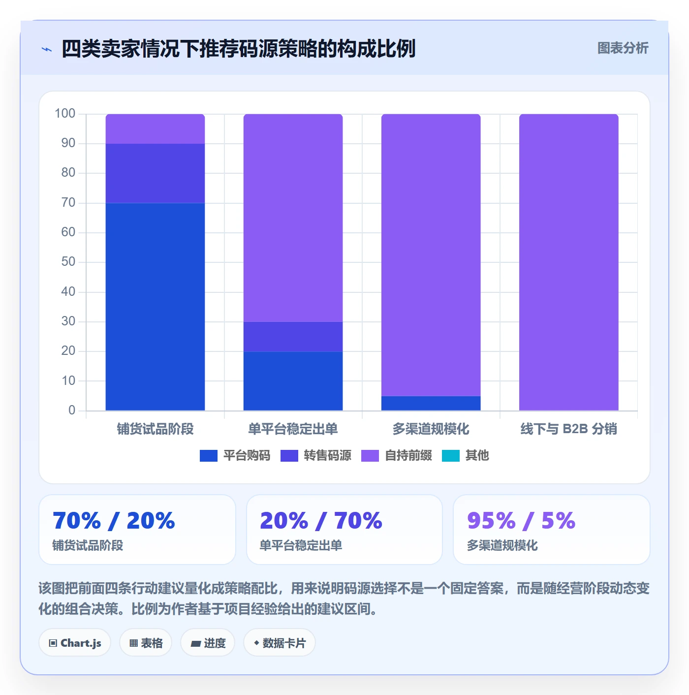 UPC码怎么选？代码申请相关的供应链协同判断标准
