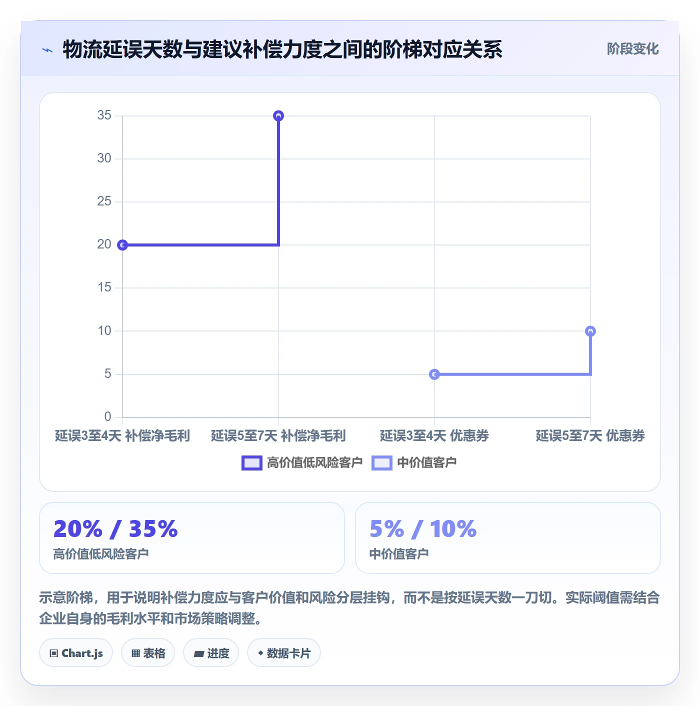 erp跨境电商数据方法：用财务核算支撑客户服务判断