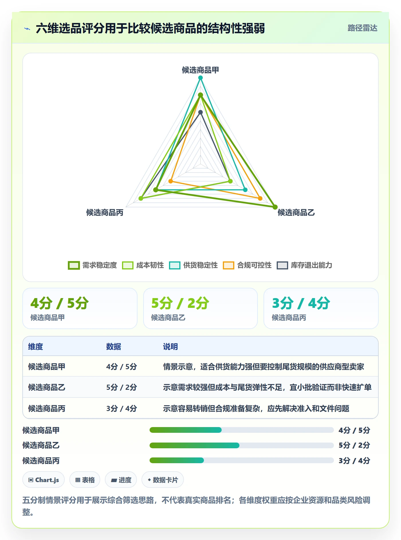 temu怎么选？全托管模式相关的趋势观察判断标准