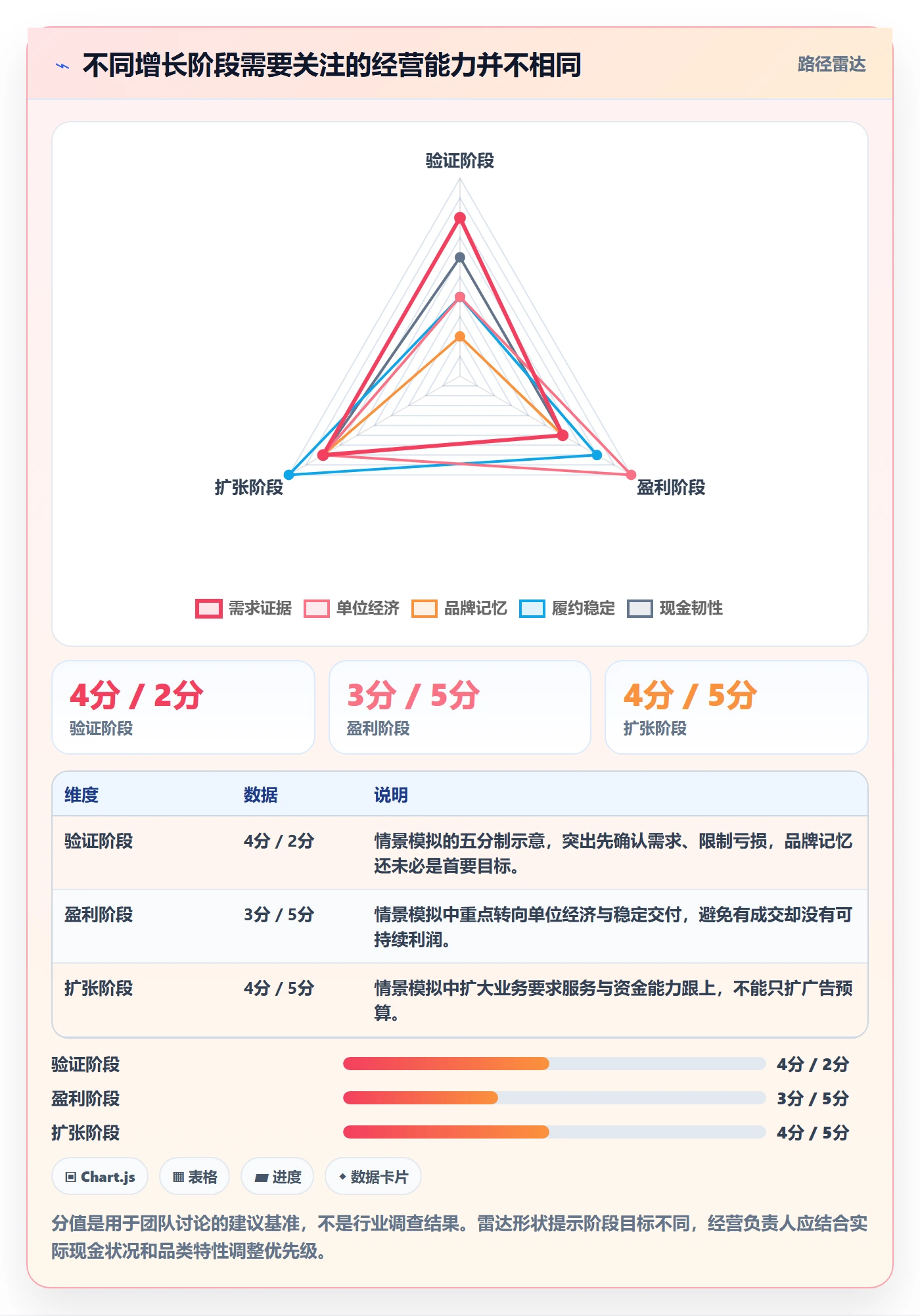 跨境电商怎么管？以市场选择为核心的品牌建设方案