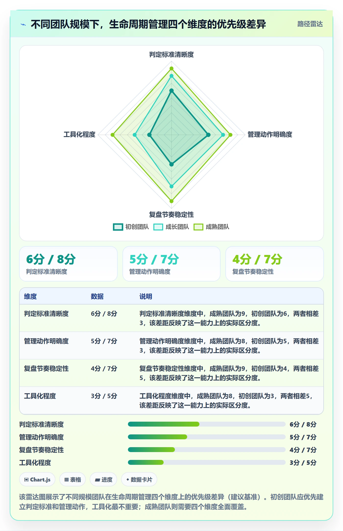 商品分析怎么落地？从生命周期讲清标准化管理