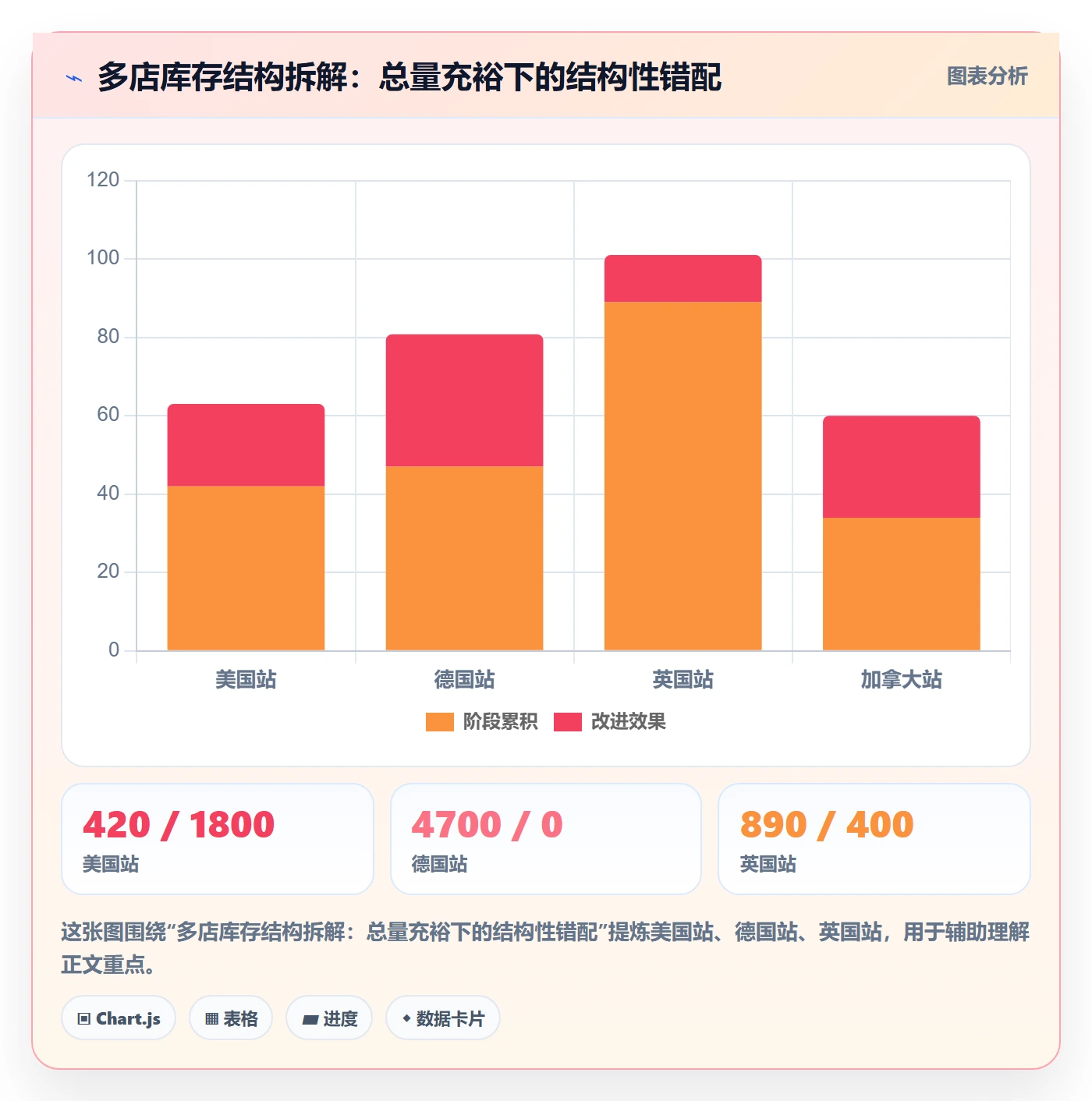 跨境电商运营怎么落地？从库存计划讲清多店经营