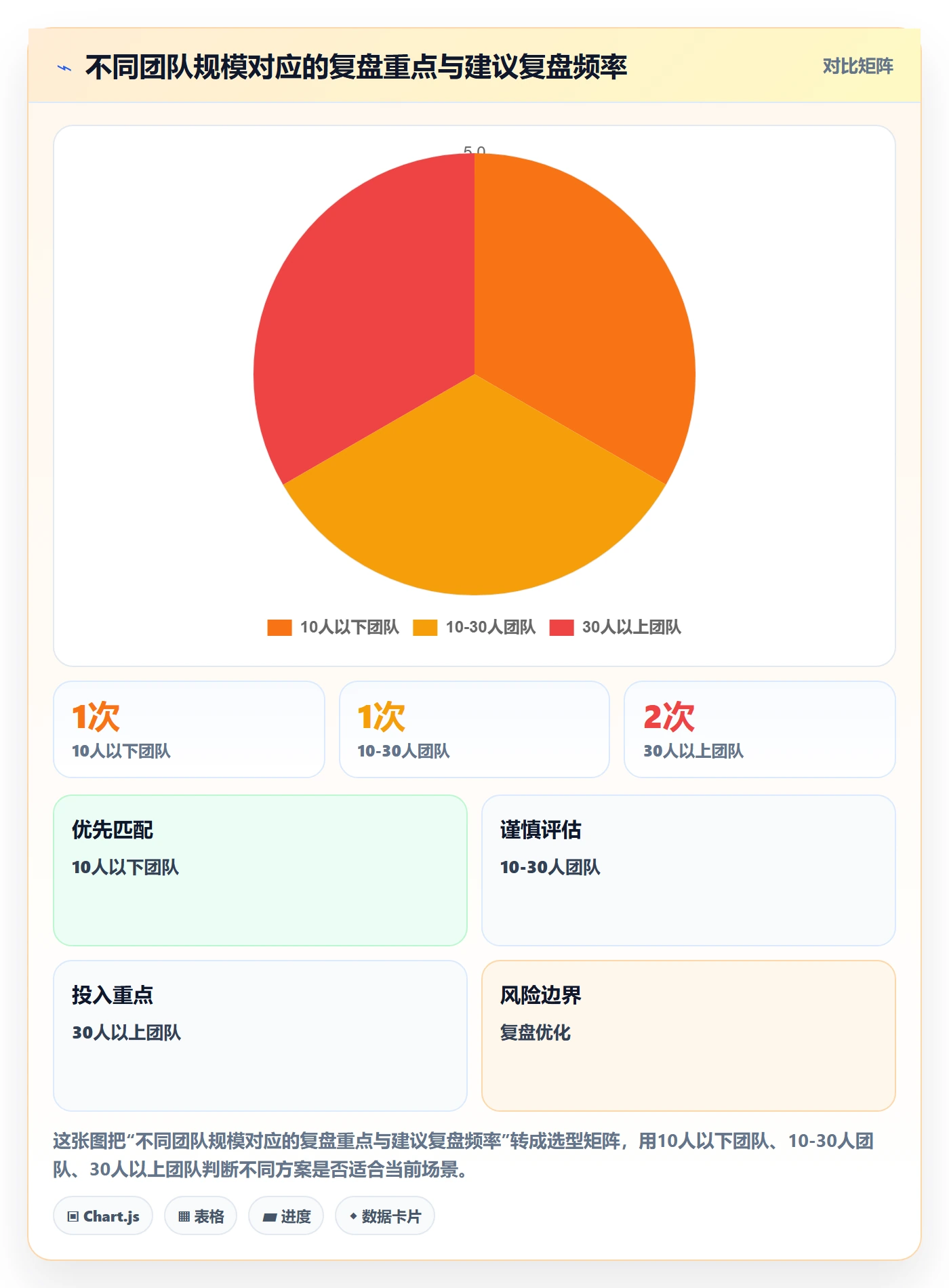 外贸数据分析平台工作指南：用数据复盘解决销售线索问题