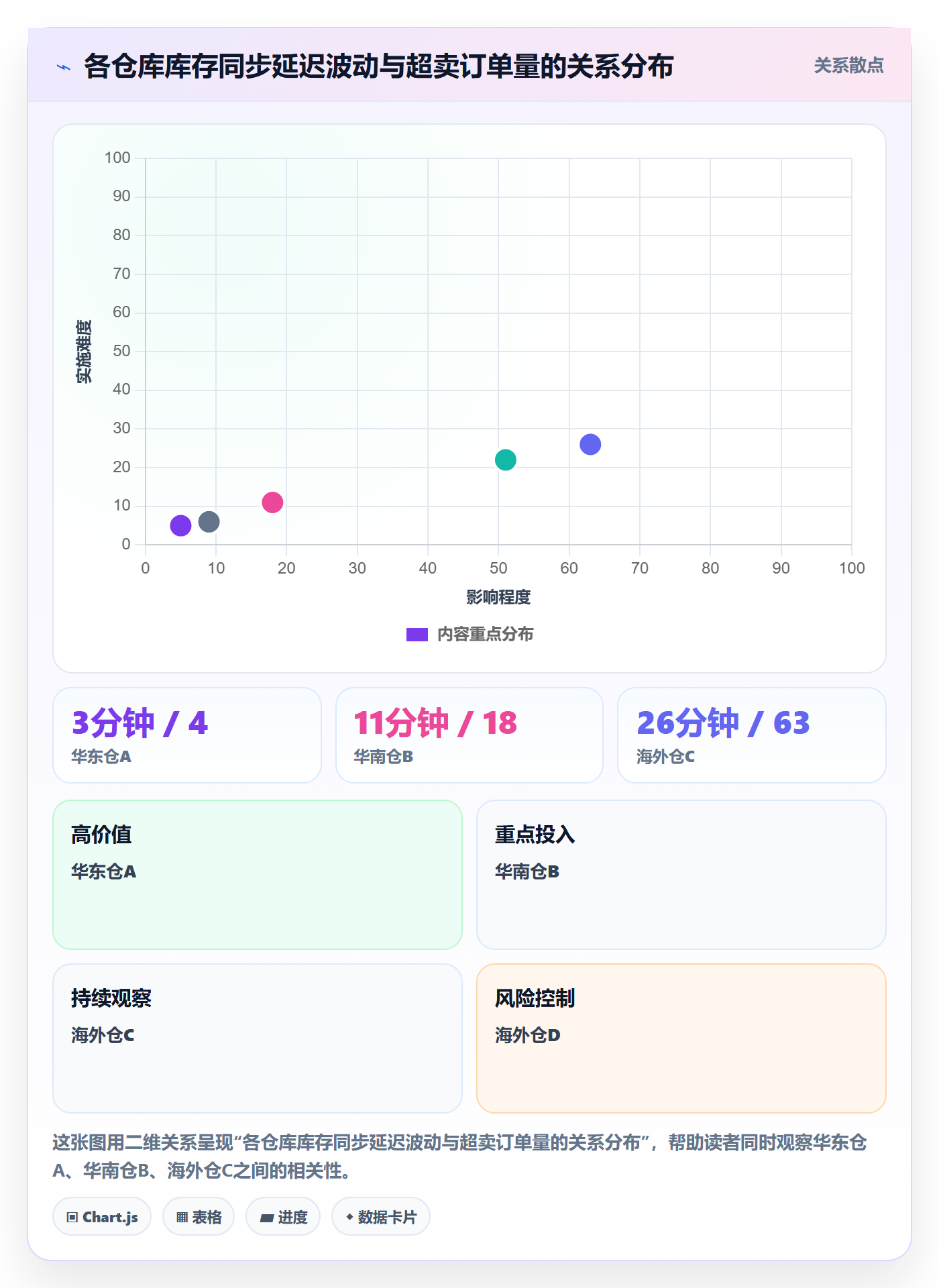 erp跨境电商数据方法：用库存管理支撑账号安全判断