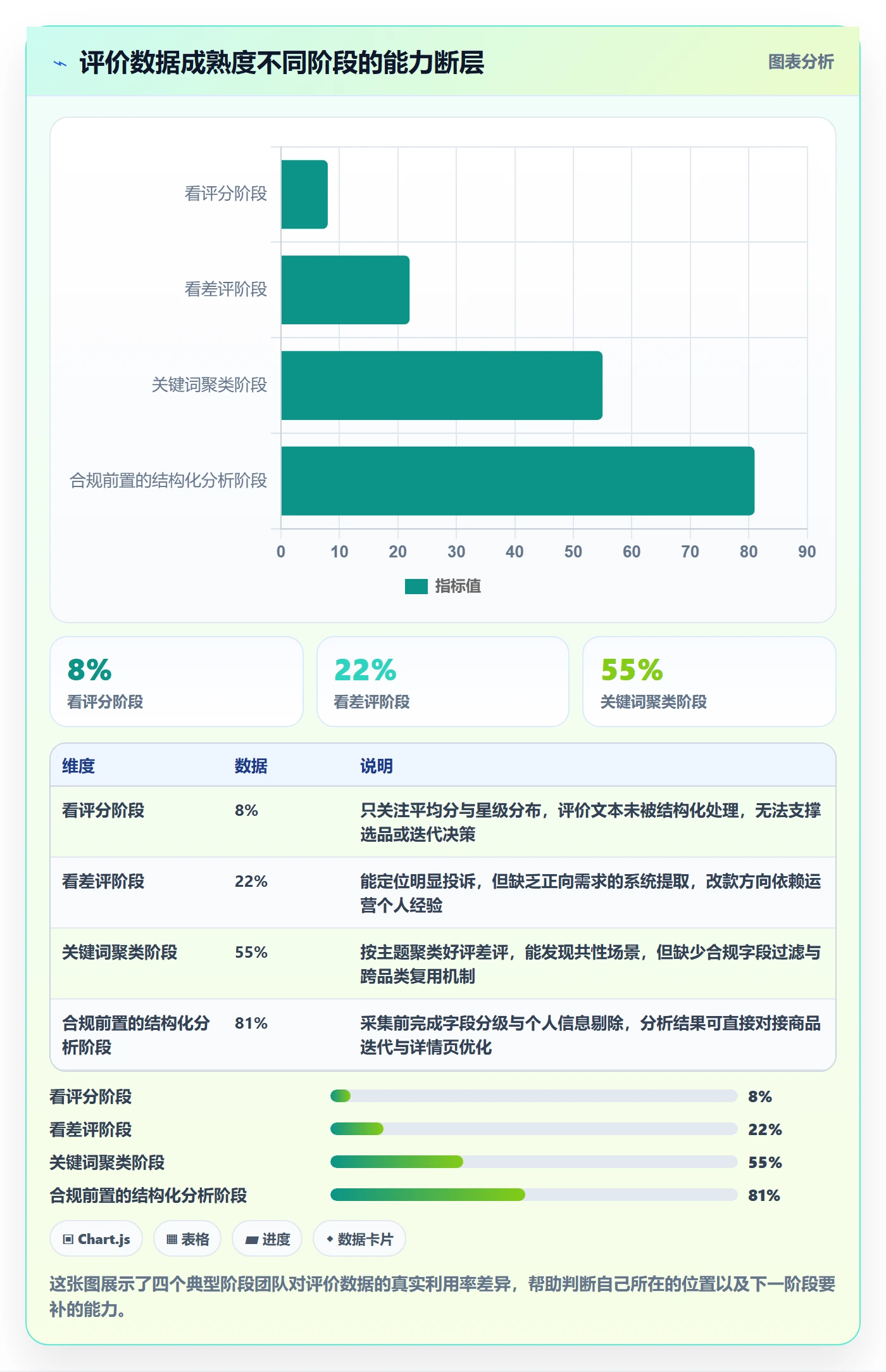 商品分析怎么管？以用户评价为核心的合规管理方案