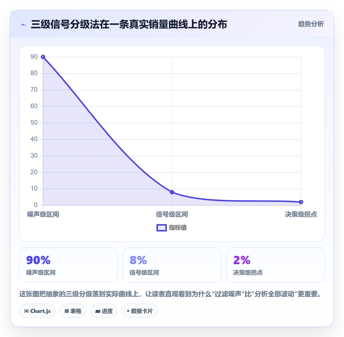 想做好商品分析，先掌握进阶玩法中的销量趋势