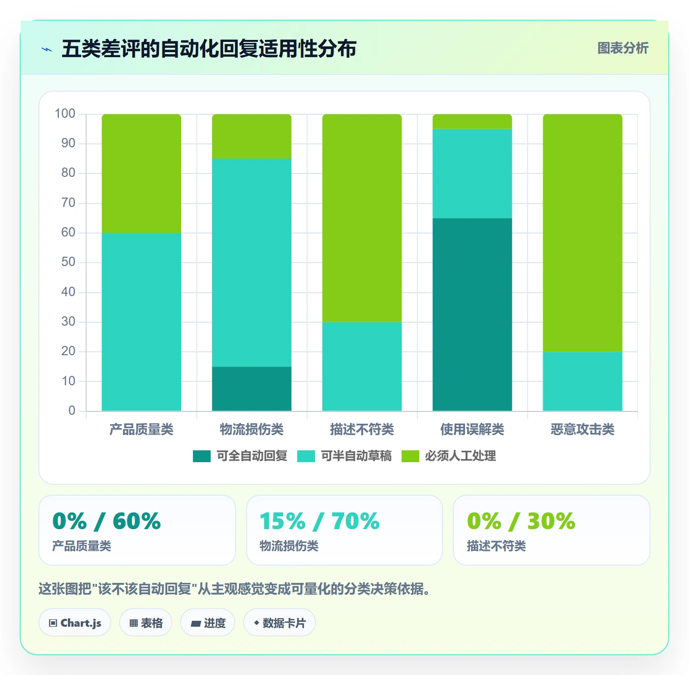 亚马逊软件实用方法：围绕评价管理建立自动化方案