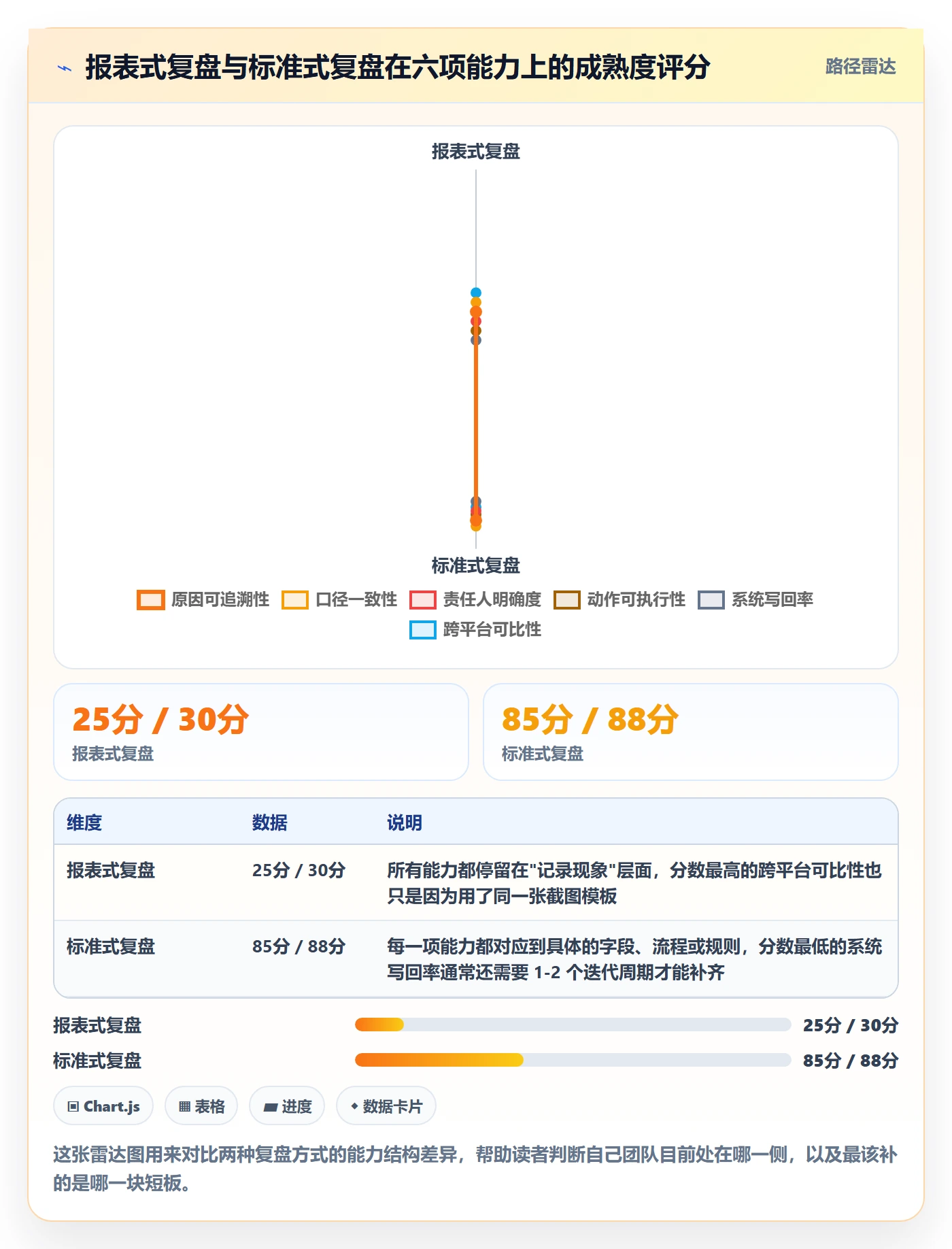 erp跨境电商执行标准：多平台刊登环节如何体现数据复盘