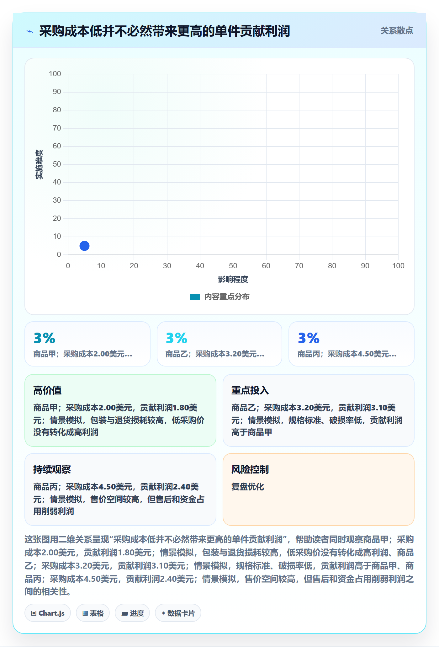 temu使用技巧：选品定价对应的平台规则方法