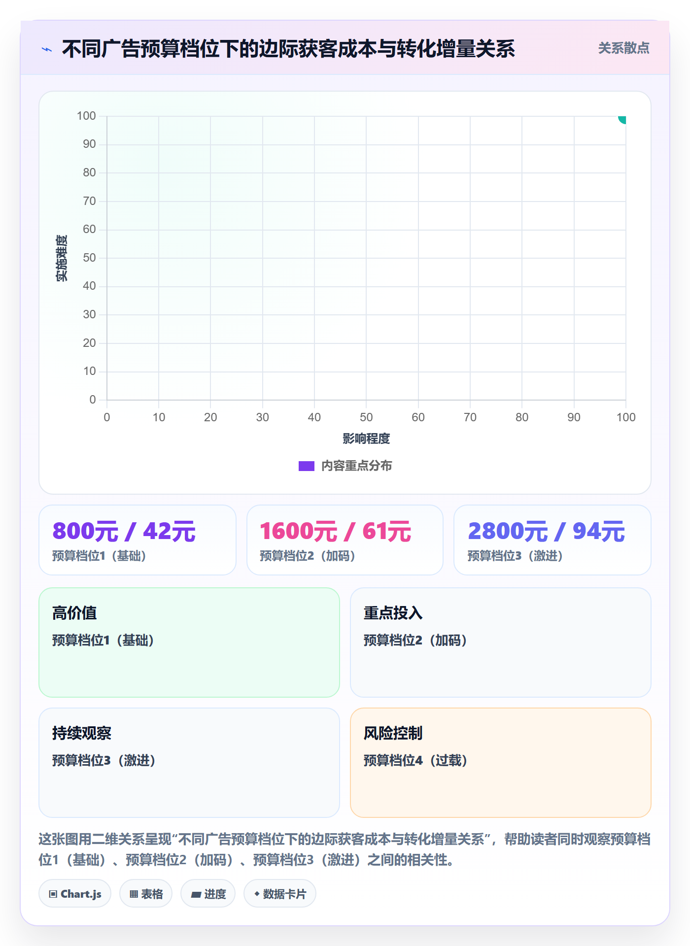 跨境电商运营实用方法:围绕流量获取建立旺季准备