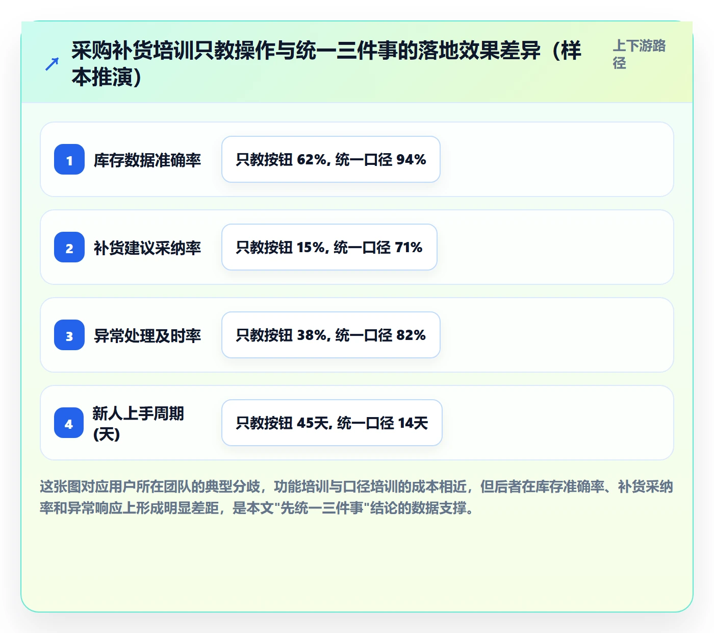 erp跨境电商落地清单：采购补货相关的团队培训事项