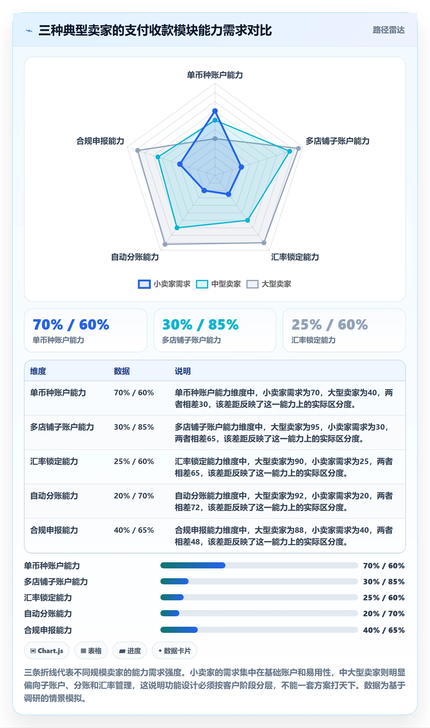 跨境电商一站式服务管理要点：支付收款的核心功能如何设计