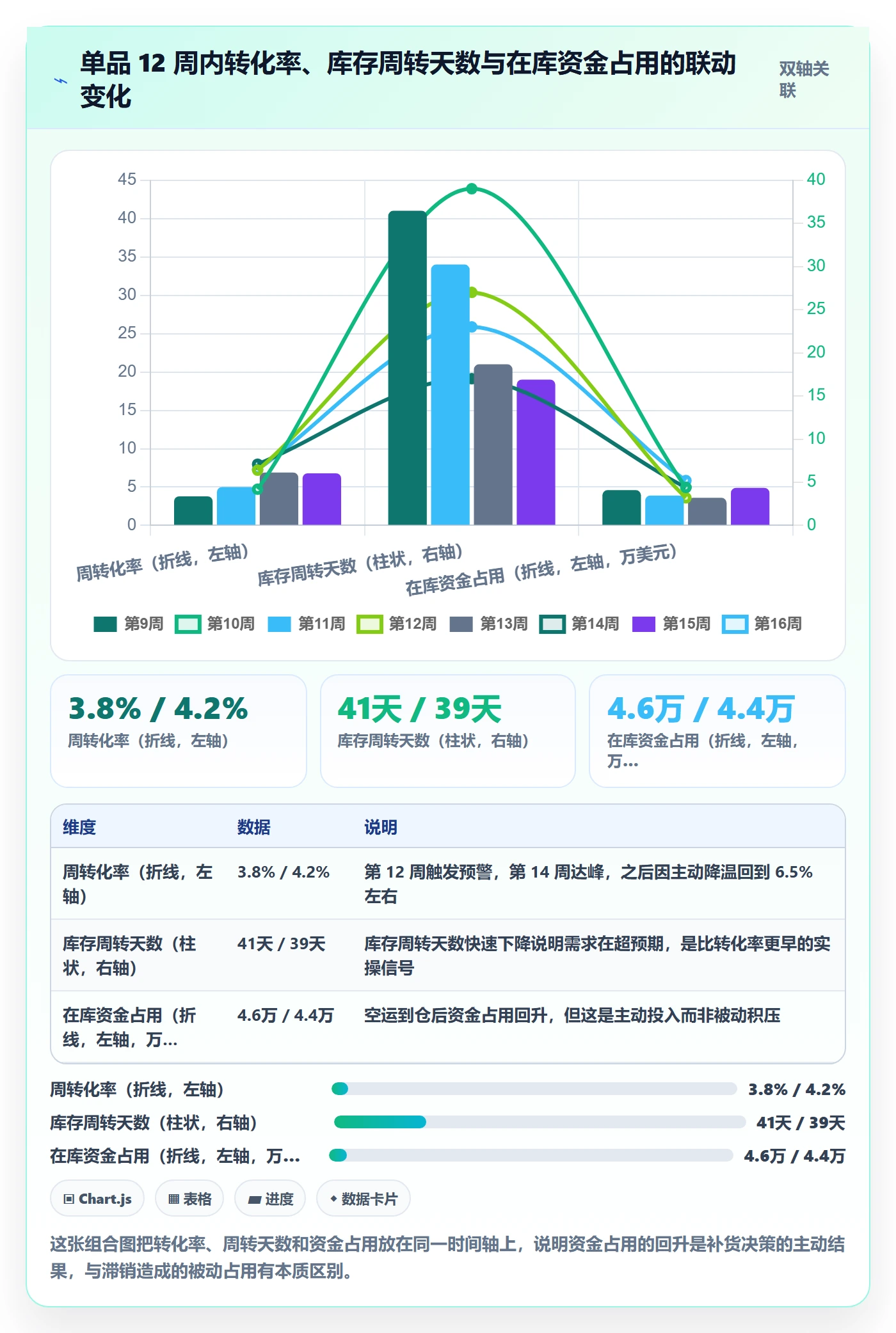 跨境电商运营业务拆解：转化优化为什么影响海外仓管理