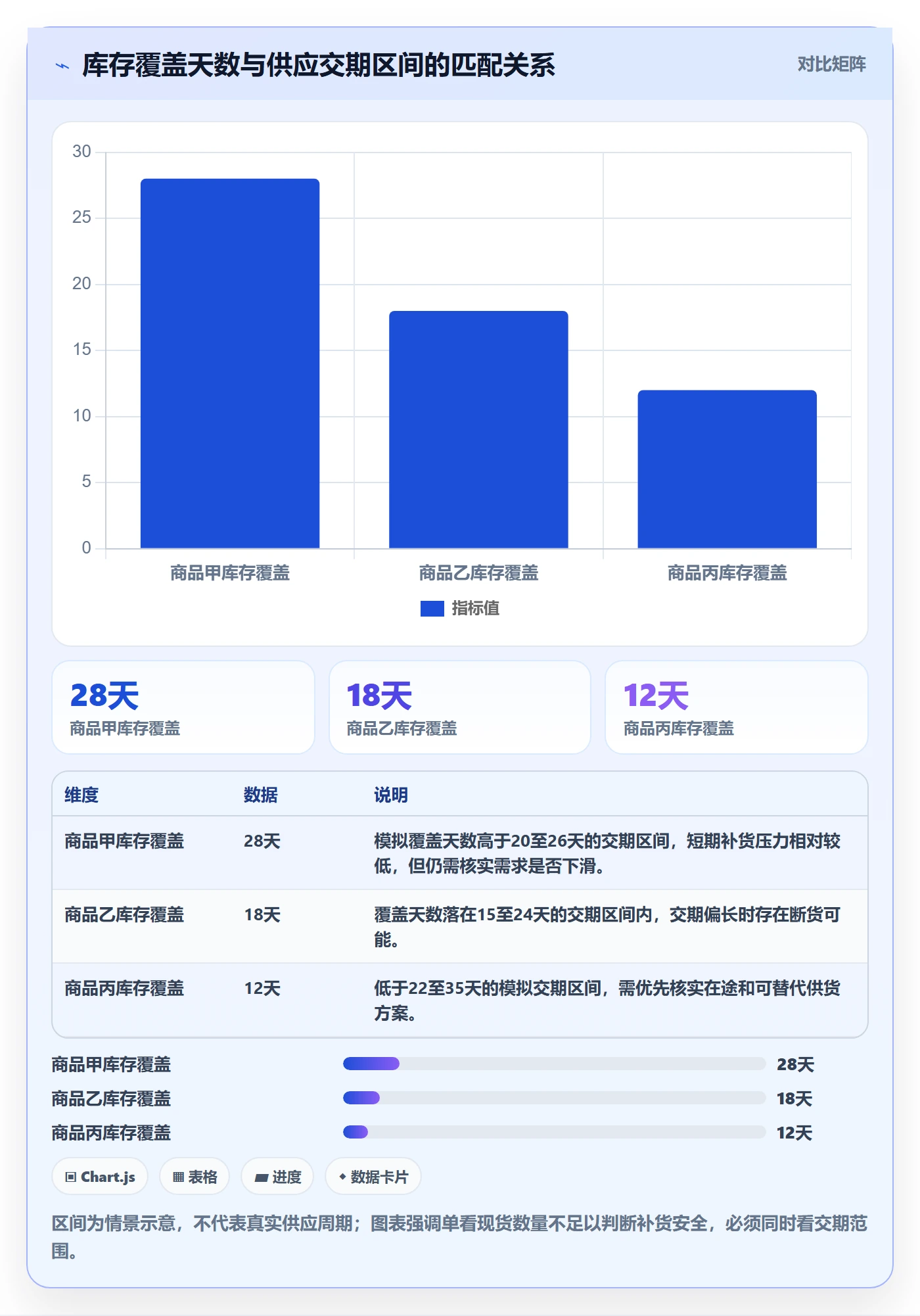 temu管理模板：围绕选品定价开展日常管理