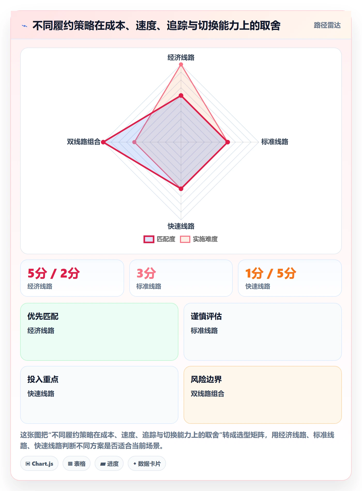 跨境电商规划方法：跨境物流与团队协同如何衔接