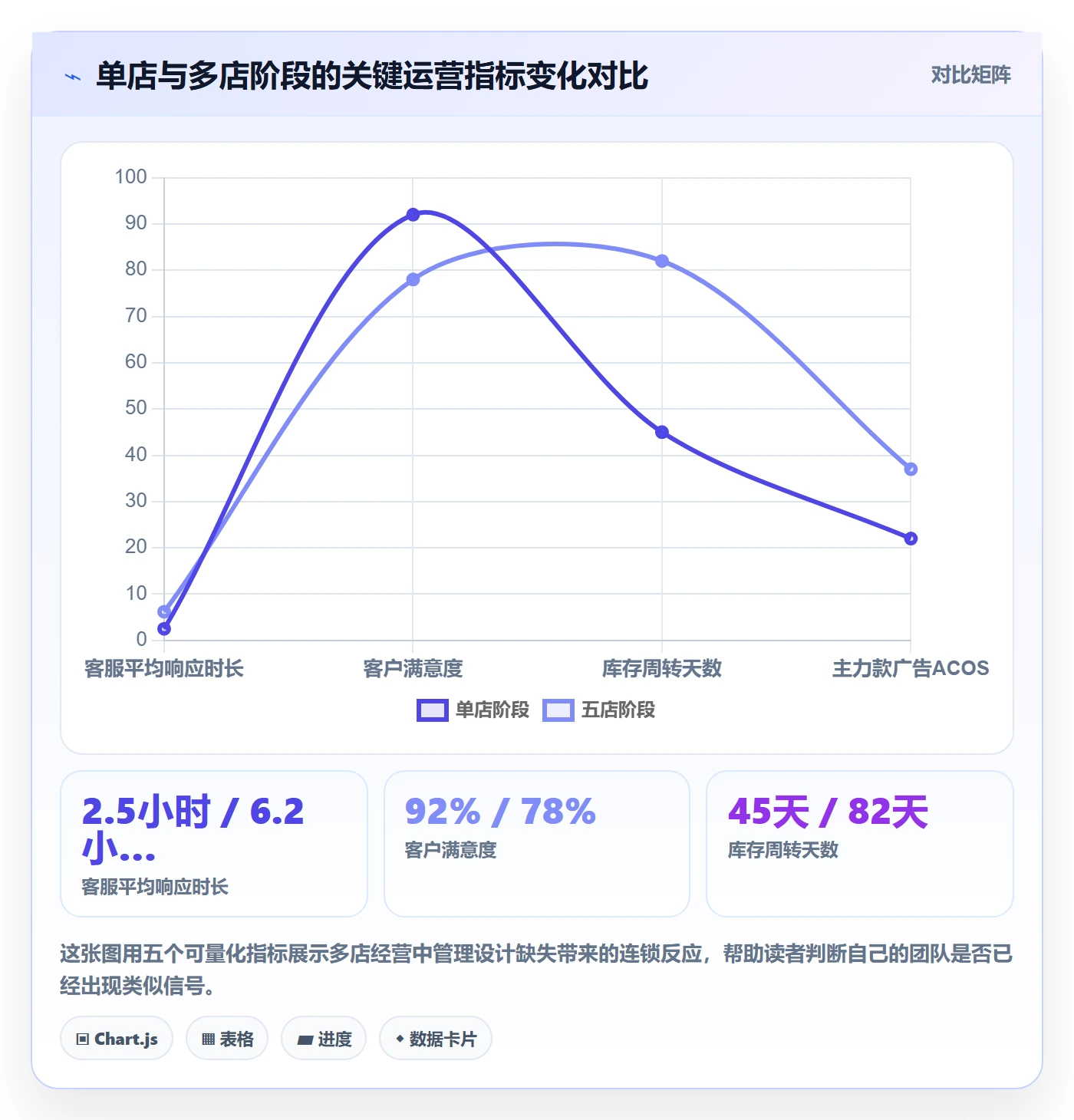 跨境电商一站式服务管理要点：运营推广的多店经营如何设计