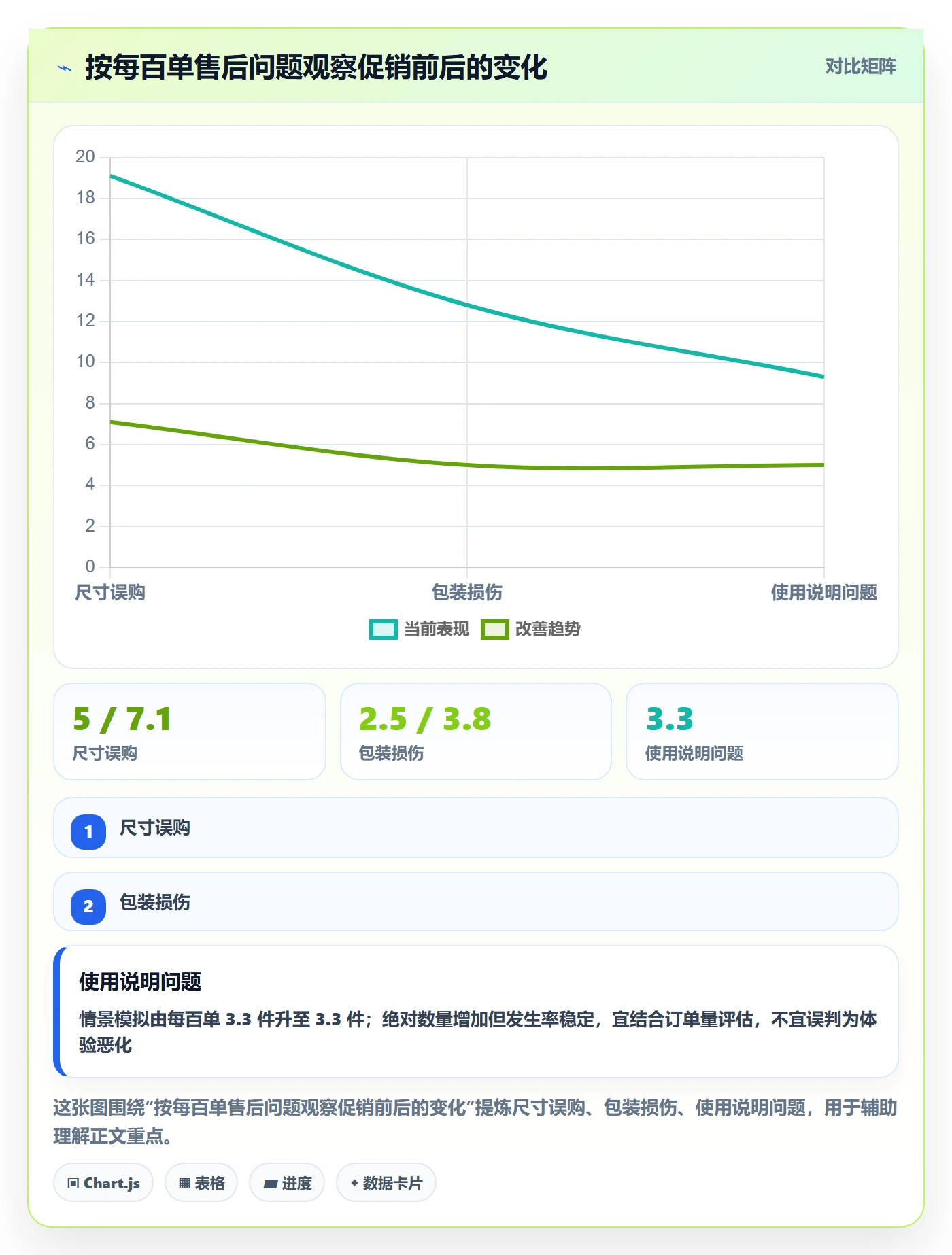 temu怎么选？账号绩效相关的品牌建设判断标准