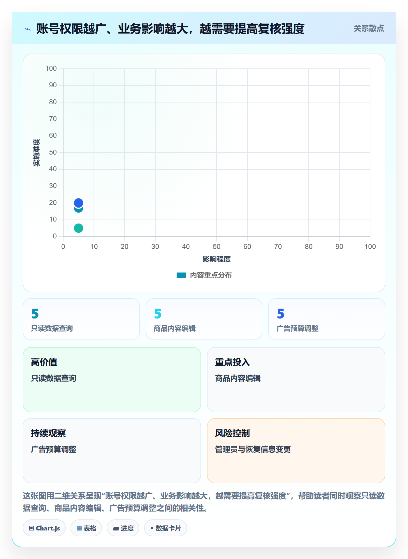跨境电商怎么用？市场选择场景下的账号安全拆解