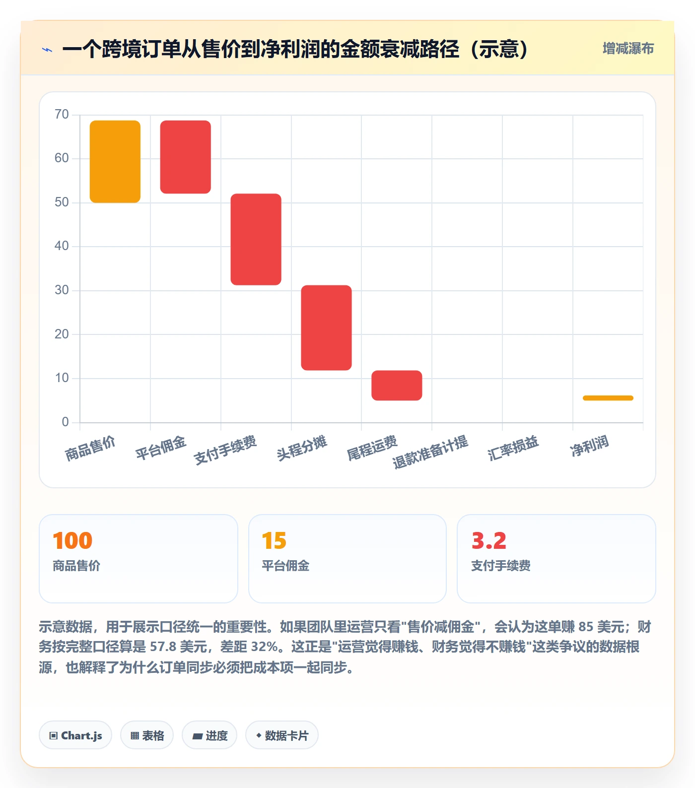 erp跨境电商应用思路：围绕订单同步拆解团队协同
