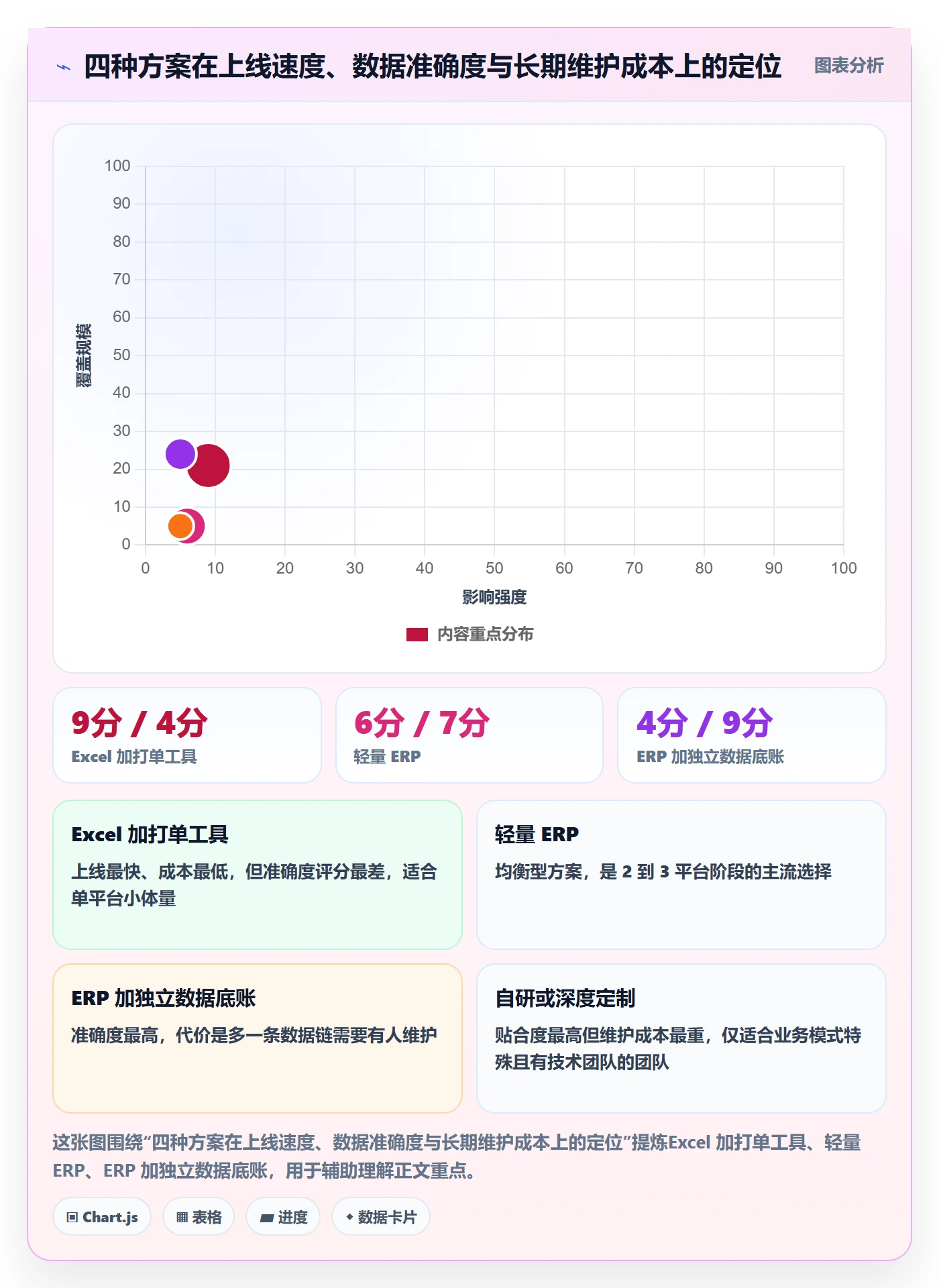 erp跨境电商中小商家:订单同步从哪里开始