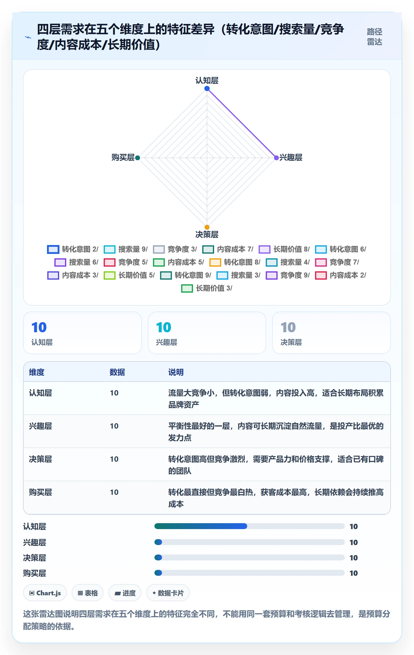 跨境电商运营升级方案：用市场调研改善流量获取
