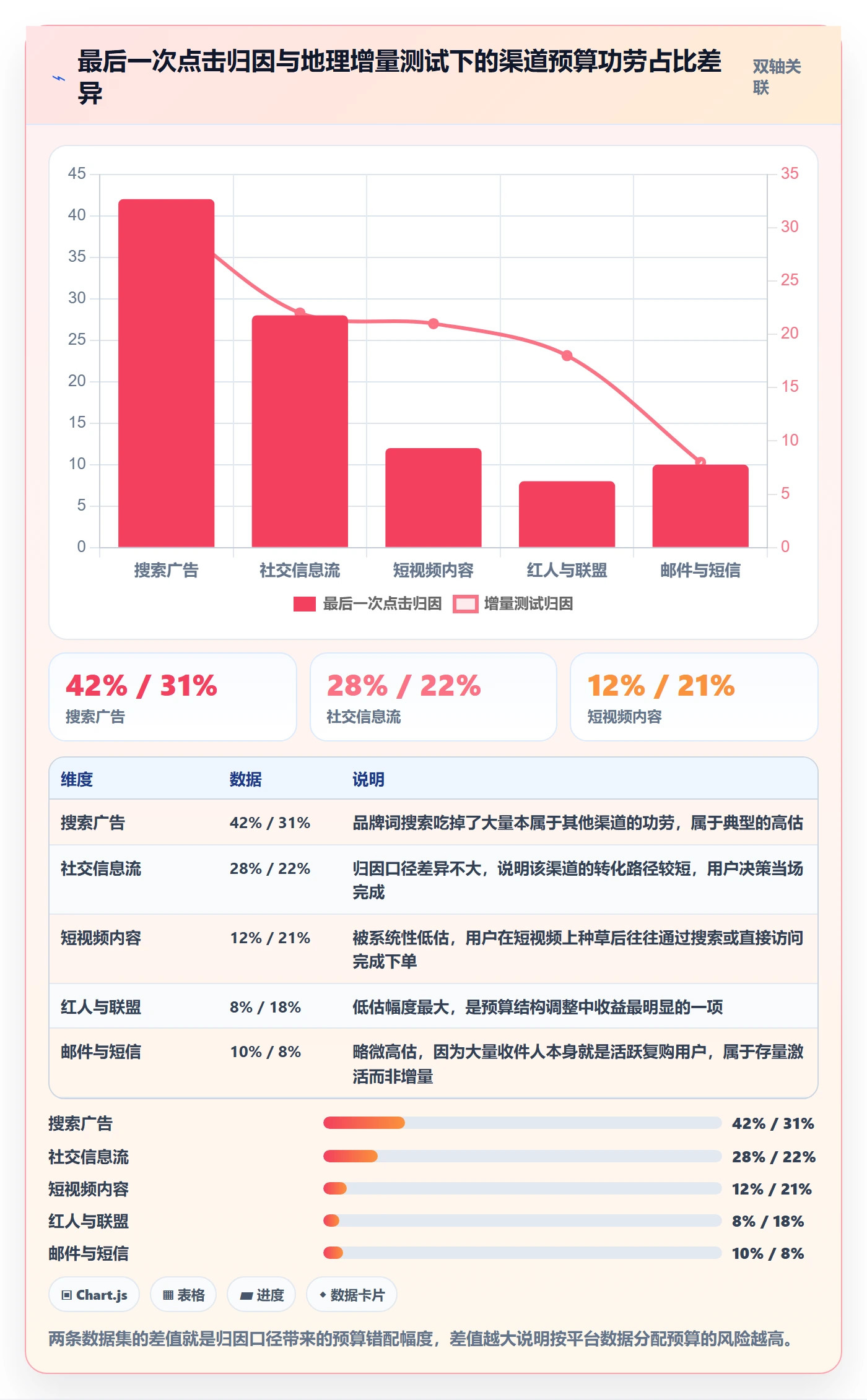 跨境电商运营优化清单：流量获取与落地案例的关键动作
