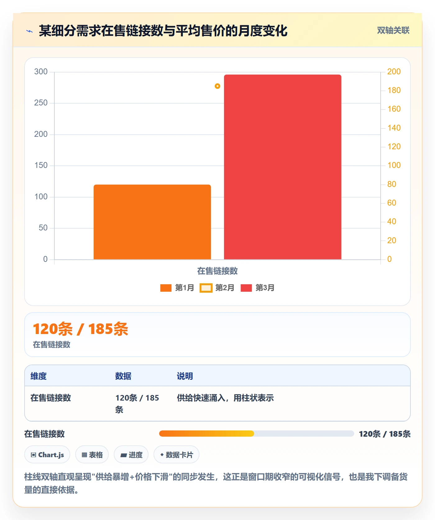 商品分析从0到1：市场需求的实操教程与操作要点