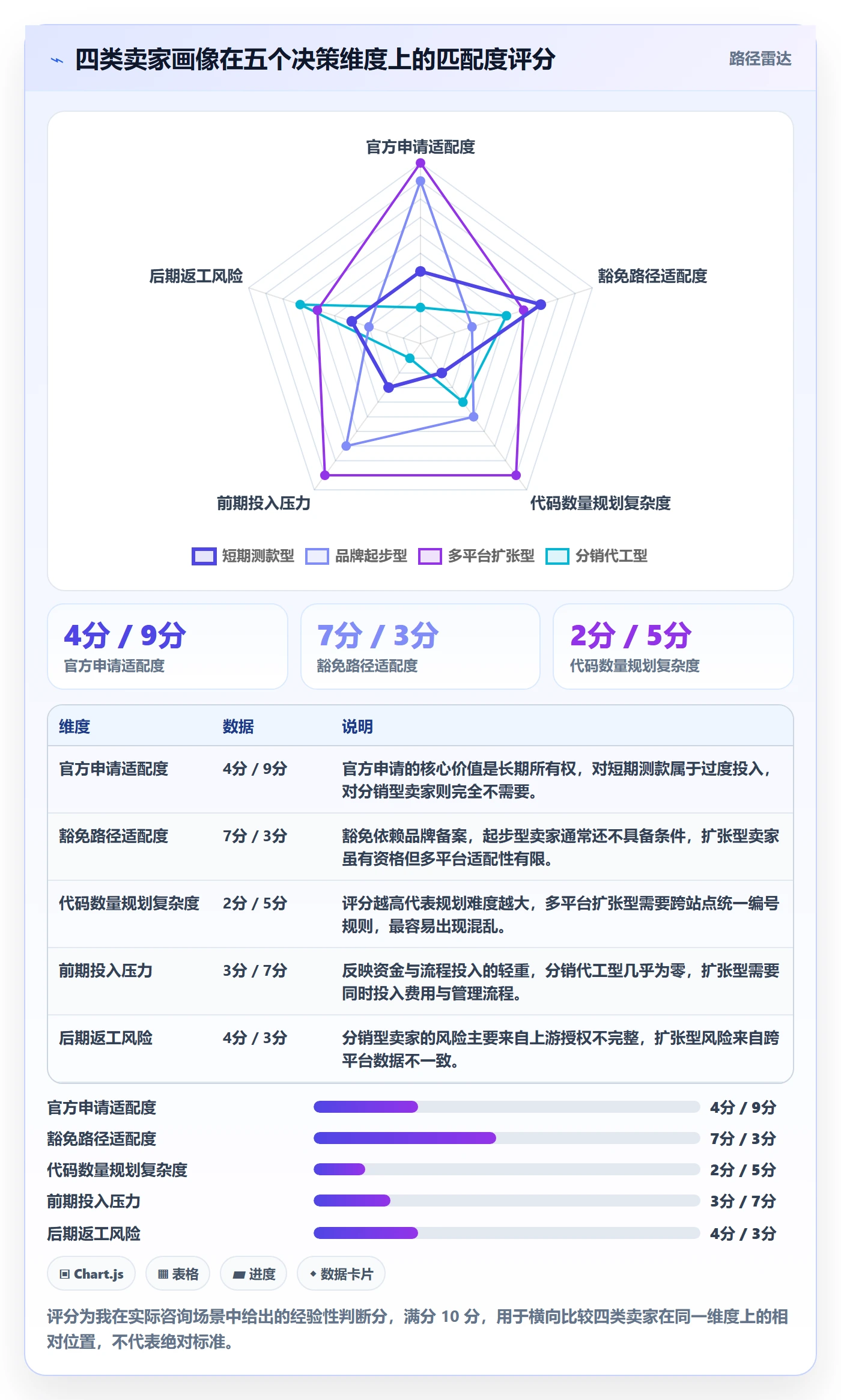 UPC码入门指南:代码申请从哪里开始