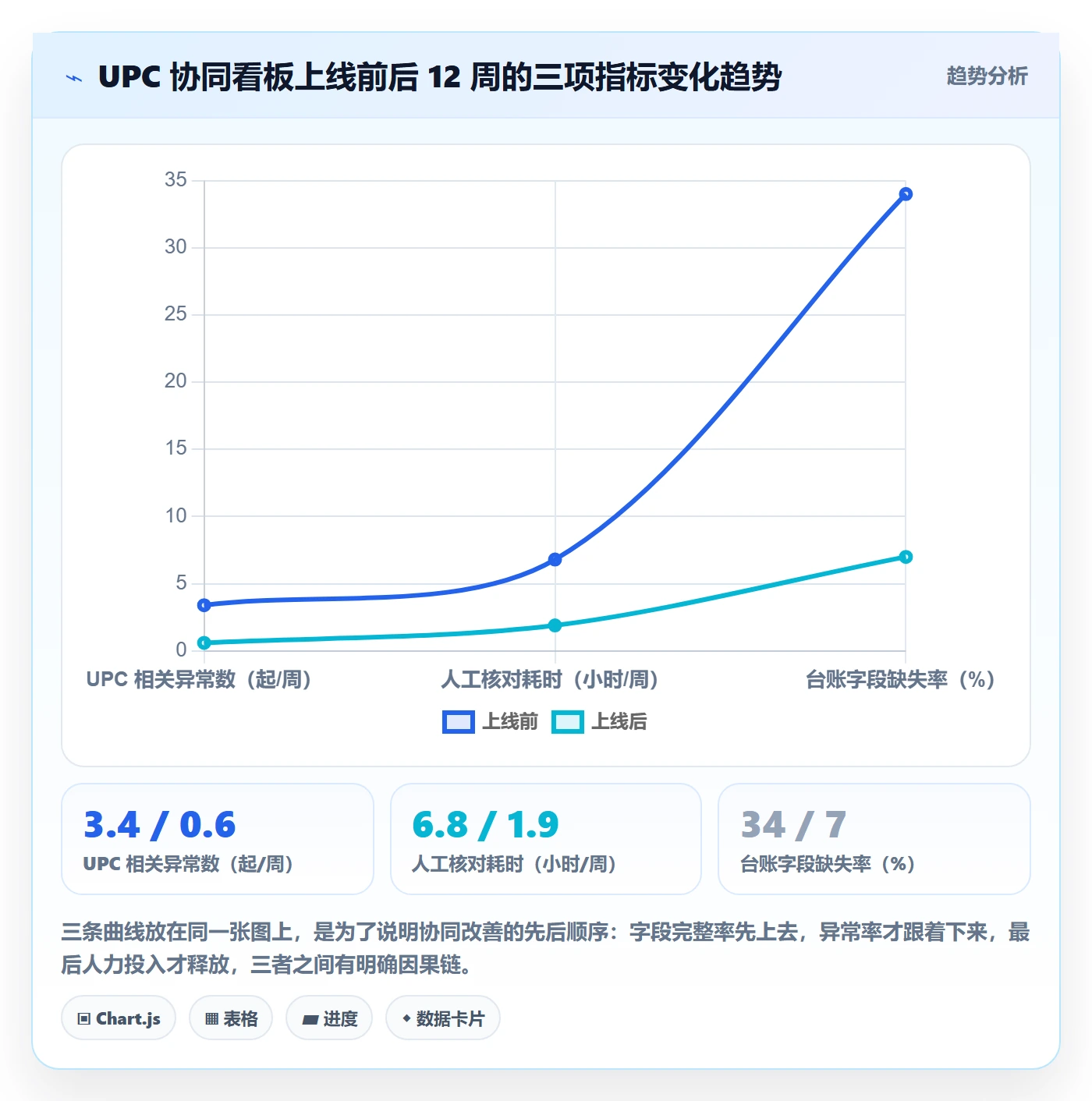 UPC码应用思路：围绕代码申请拆解团队协同