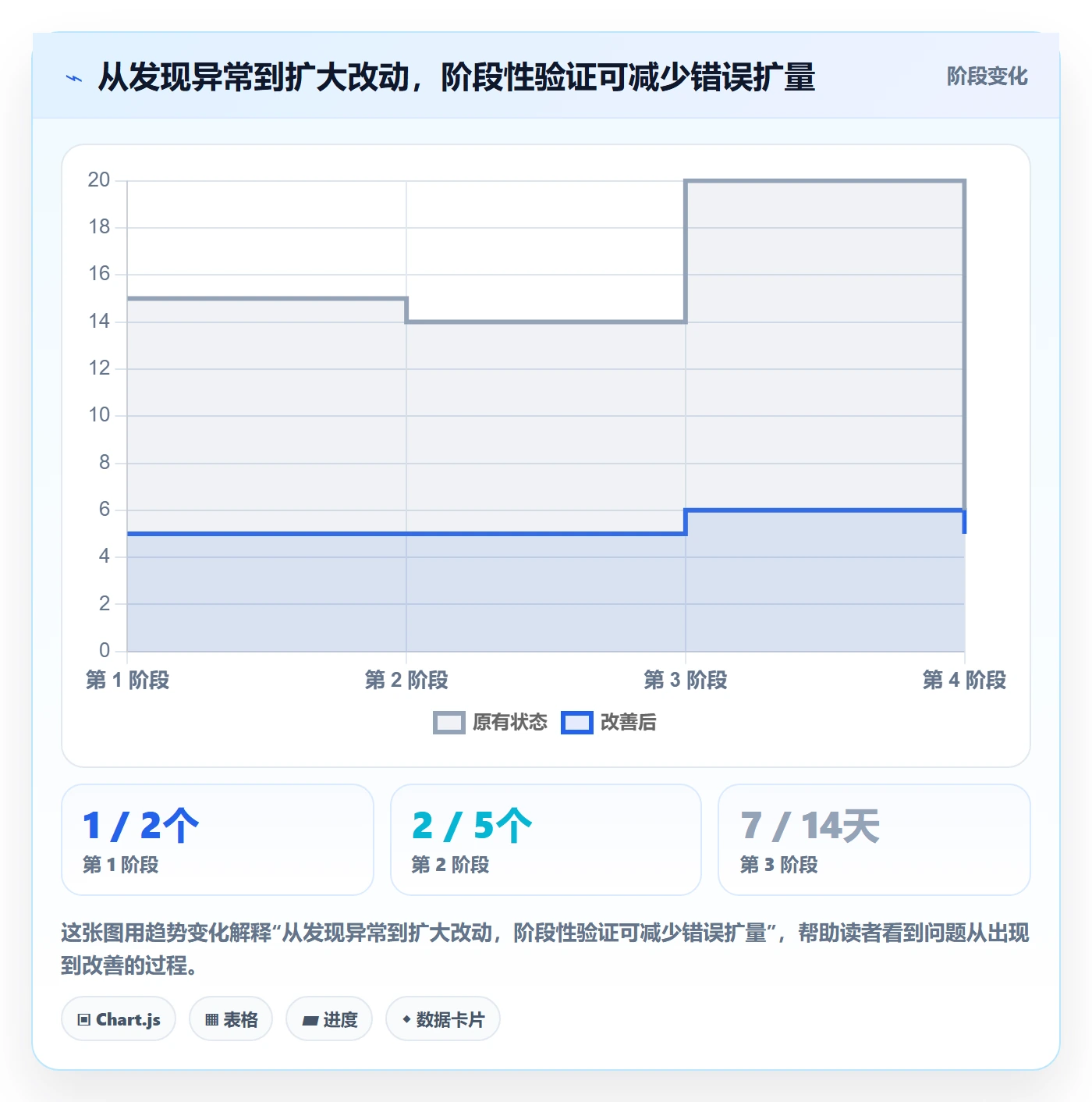 电商数据查询网站问题诊断：流量分析如何用进阶玩法改进