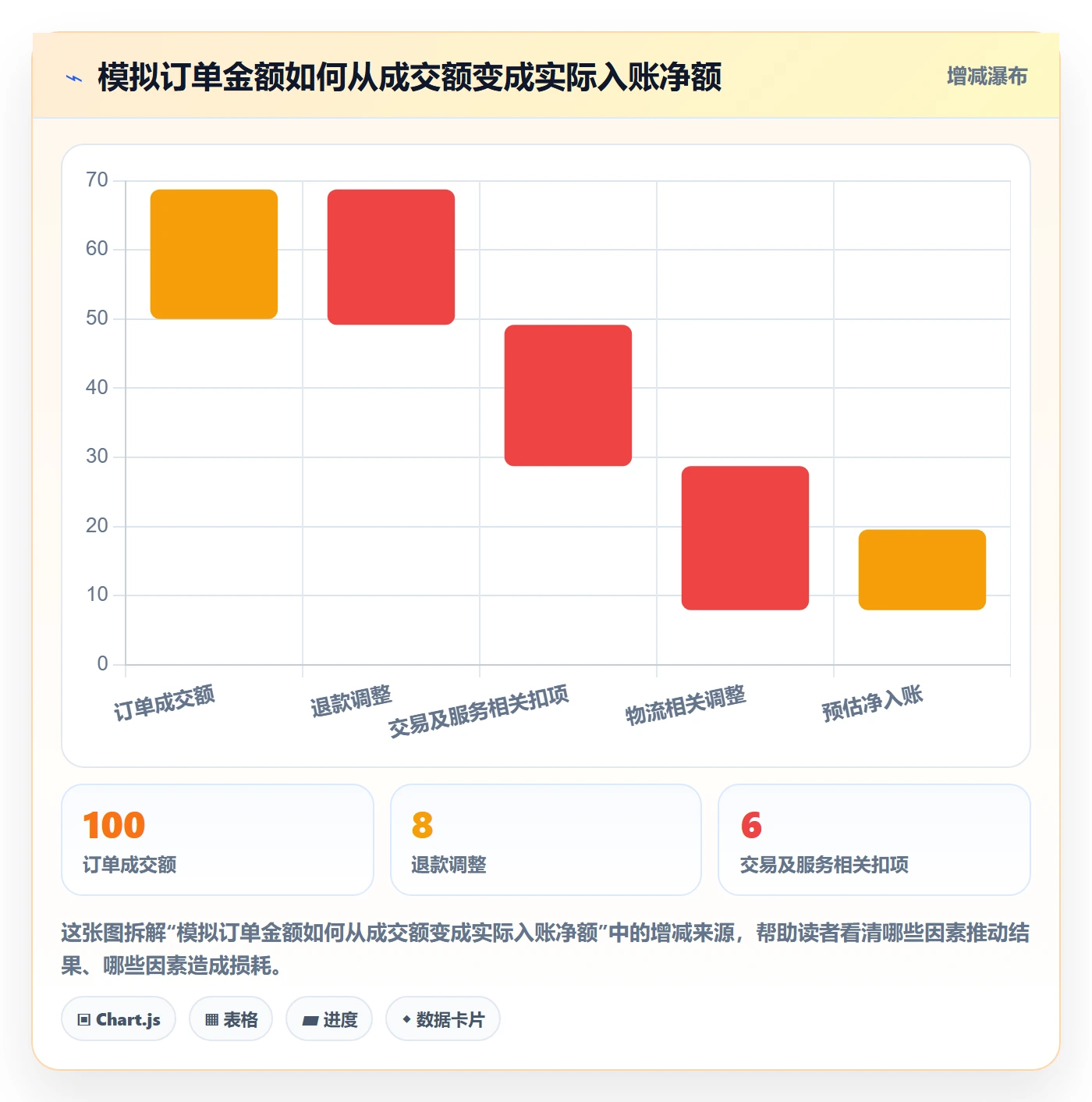 temu怎么用？履约物流场景下的支付结算拆解