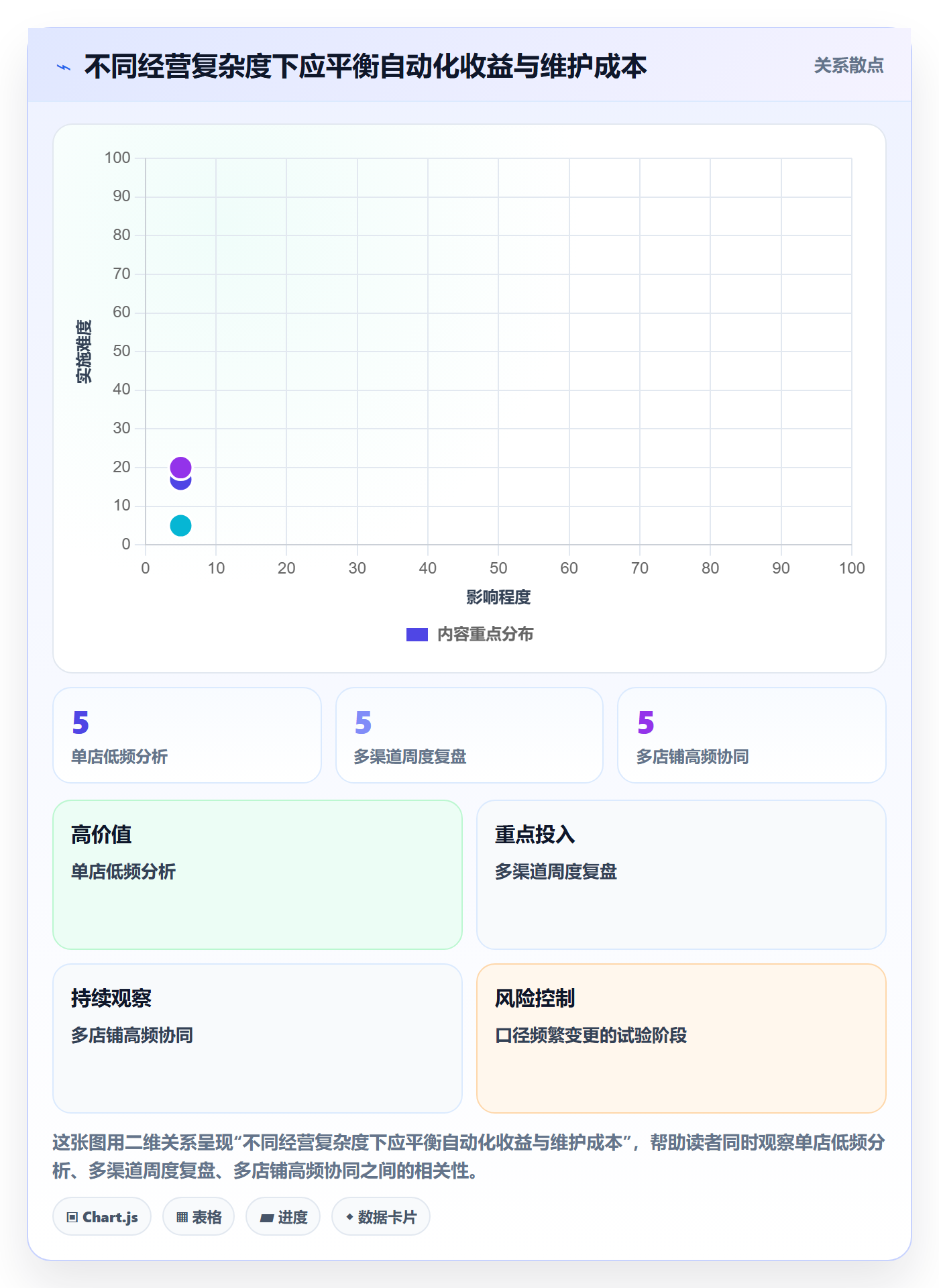 电商数据查询网站基础课：流量分析相关的日常管理一次讲透