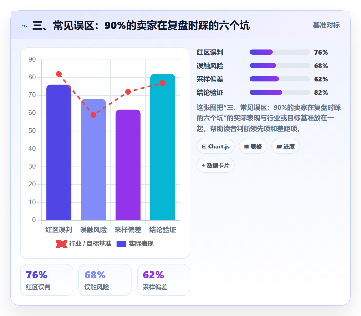 三、常见误区：90%的卖家在复盘时踩的六个坑