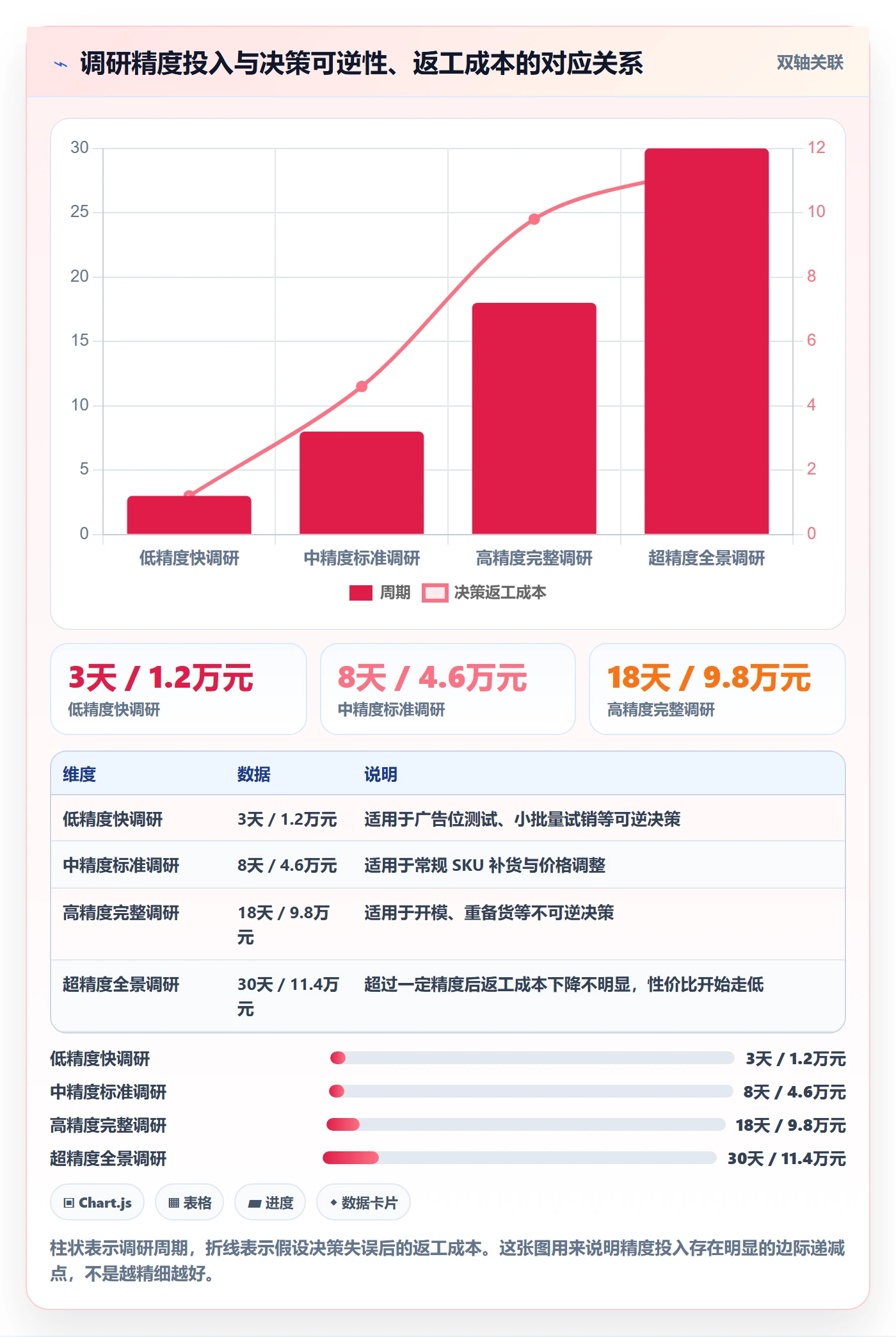 跨境电商运营实践指南：市场调研的团队协同怎样更有效