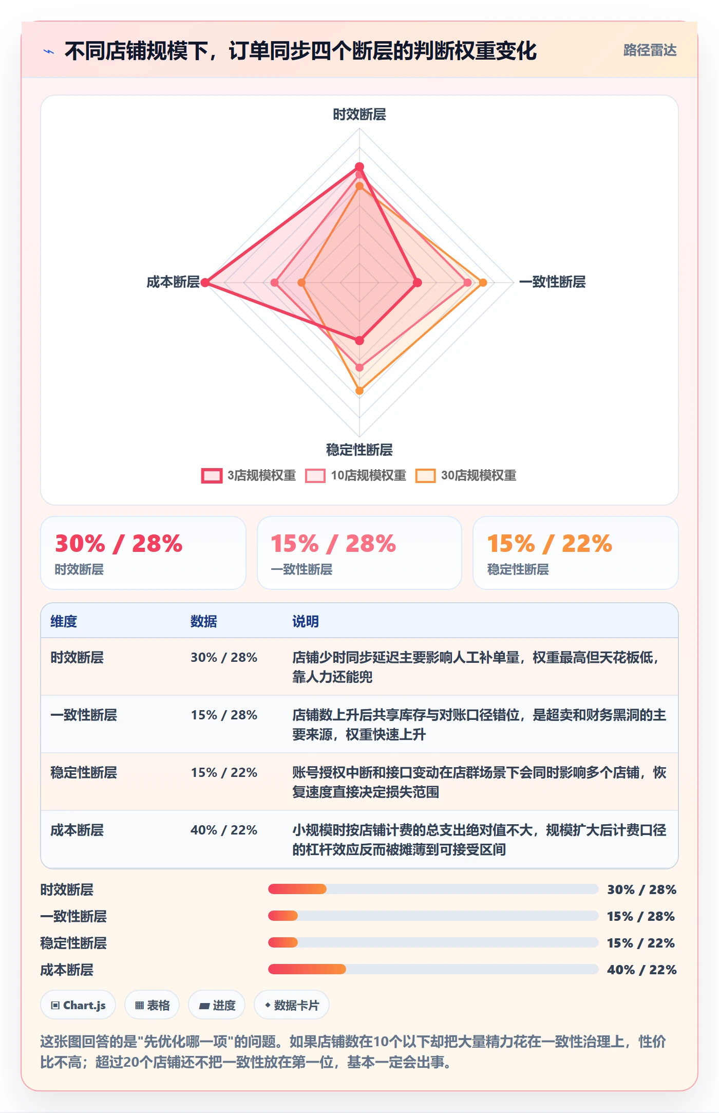 erp跨境电商决策指南：用店群管理判断订单同步方案