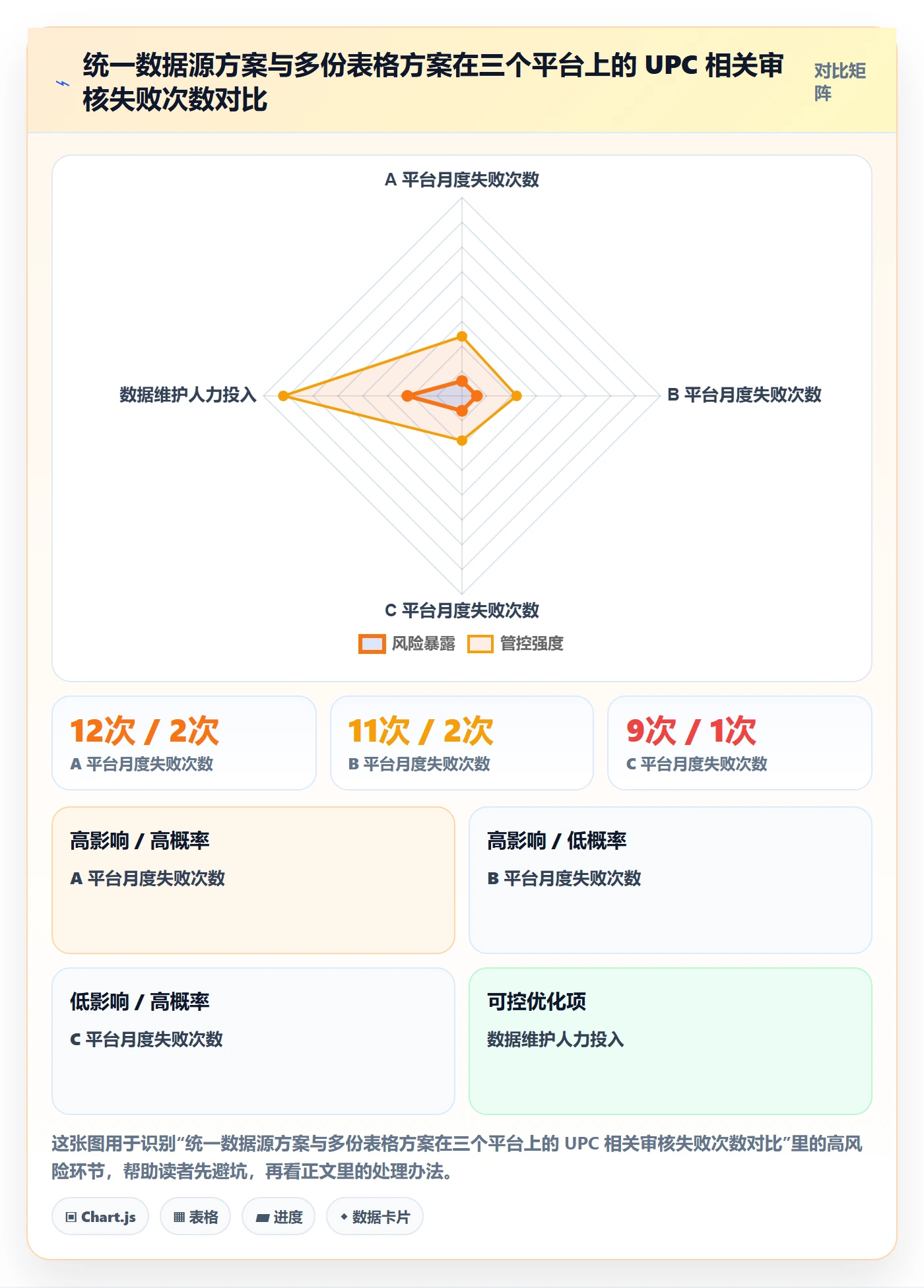 UPC码配置指南：平台审核需要哪些自动化方案设置