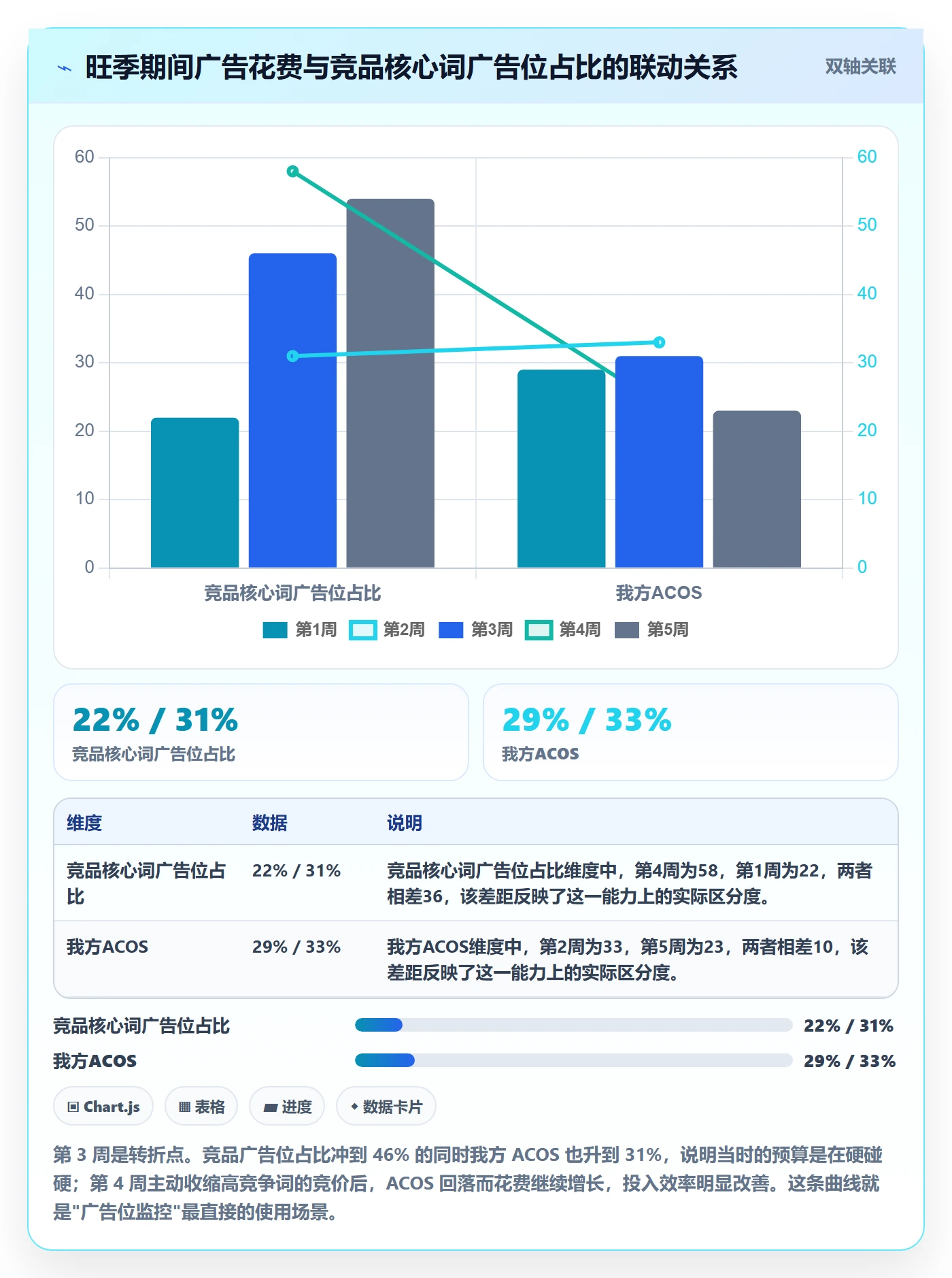 亚马逊软件怎么管？以竞品监控为核心的旺季准备方案